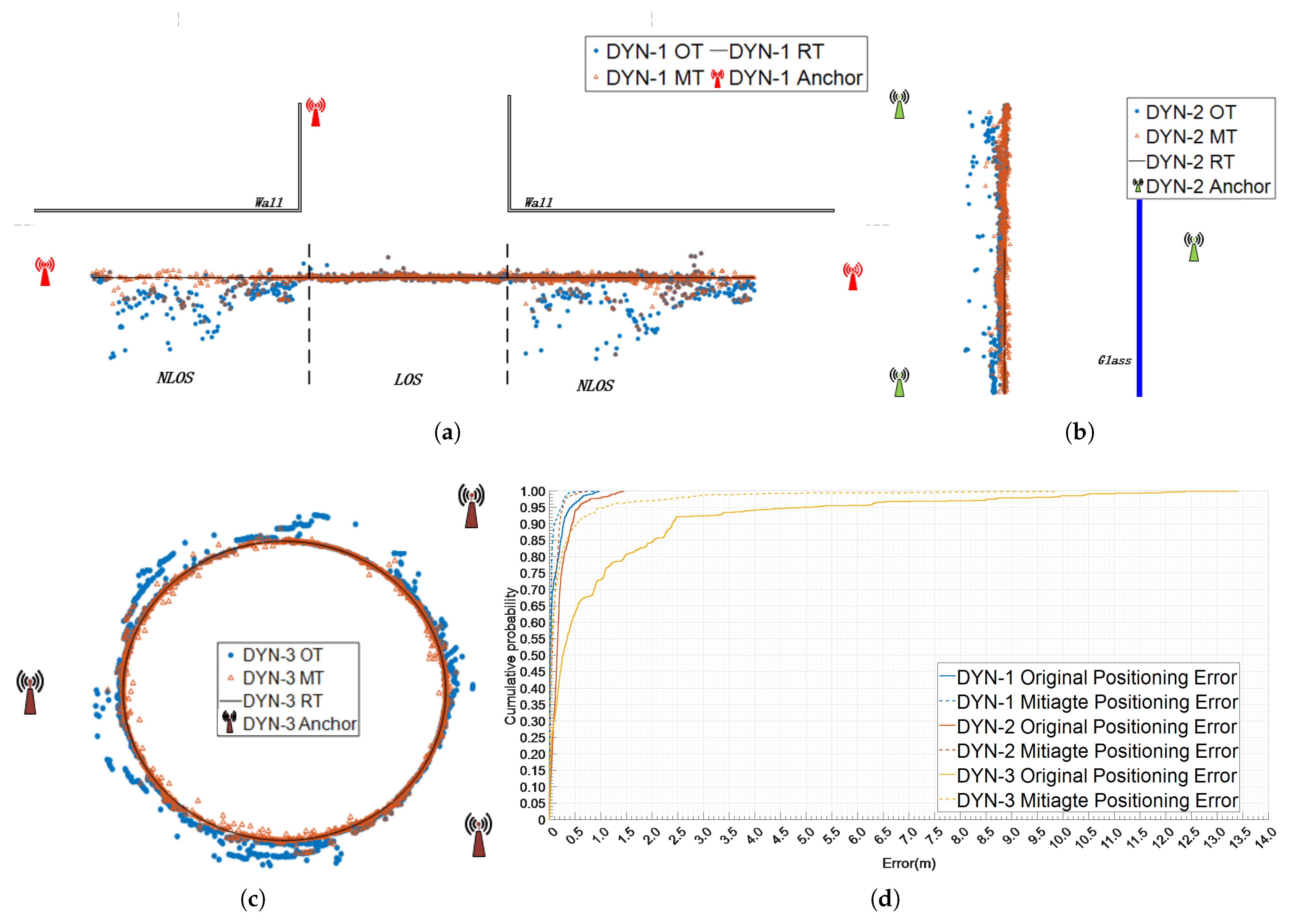 Sensors 24 01703 g012