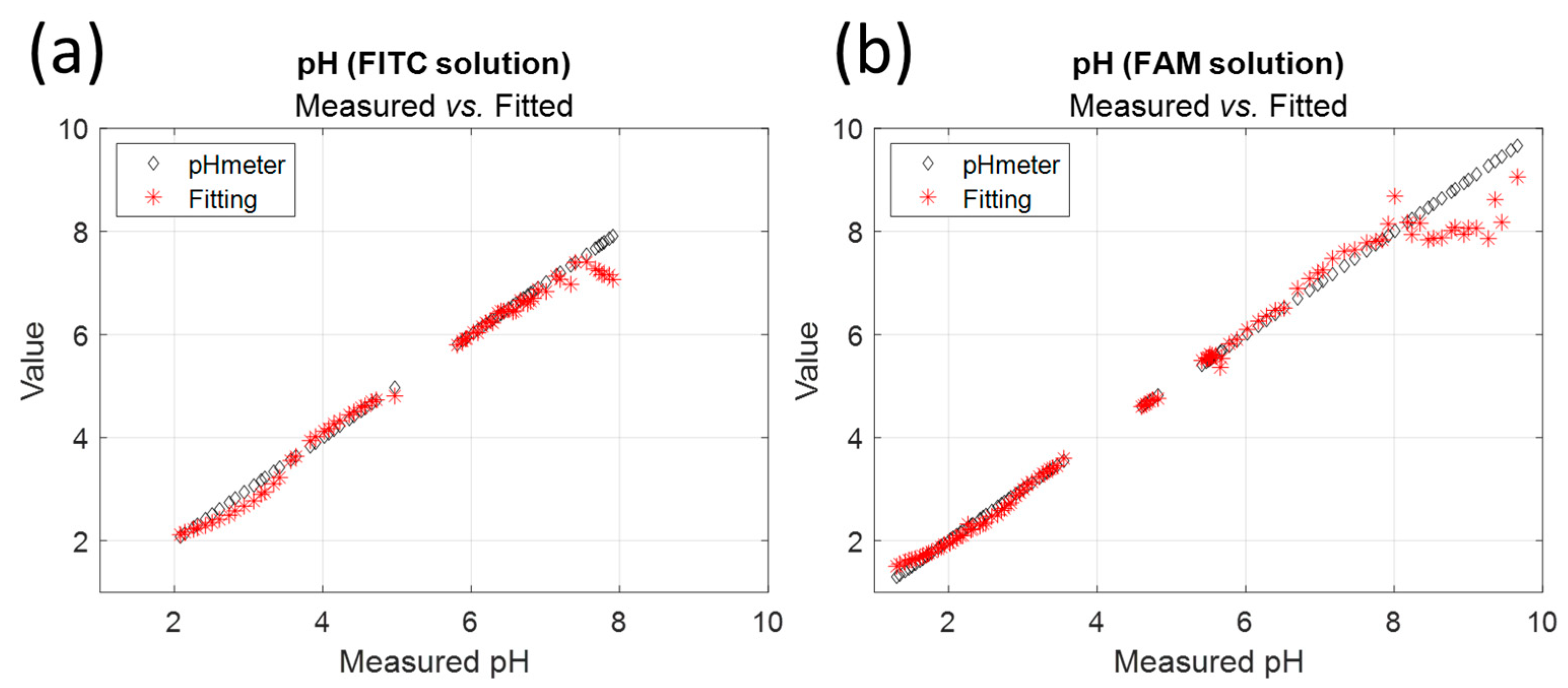 Sensors 24 01705 g007