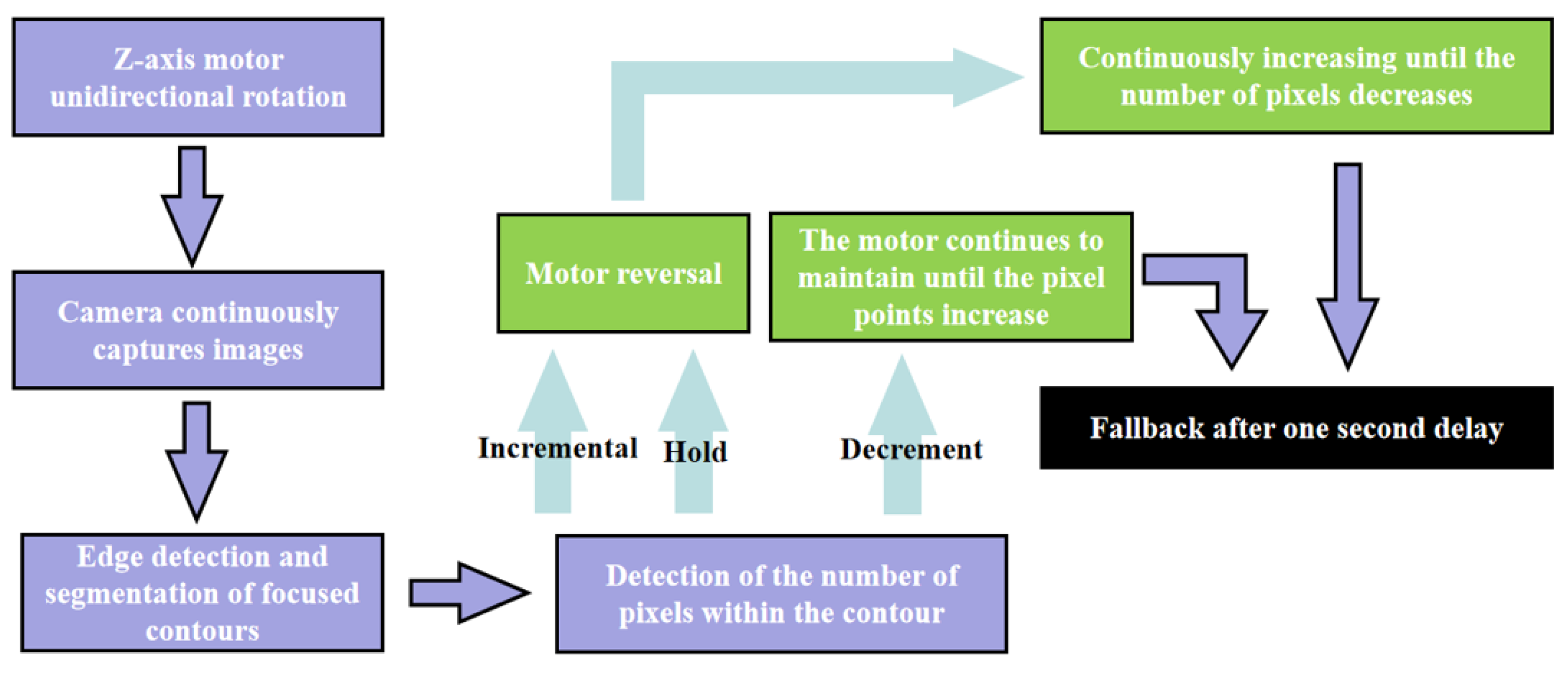 Sensors 24 01707 g006