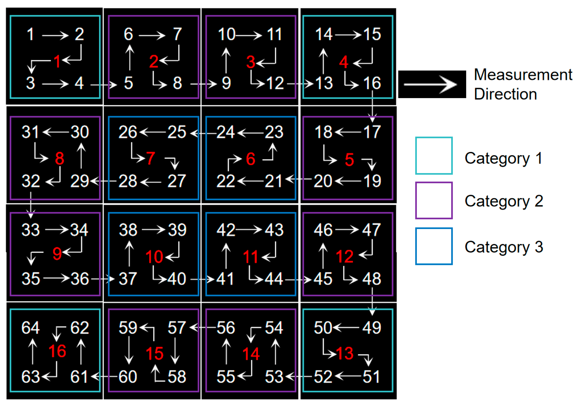 Sensors 24 01707 g014