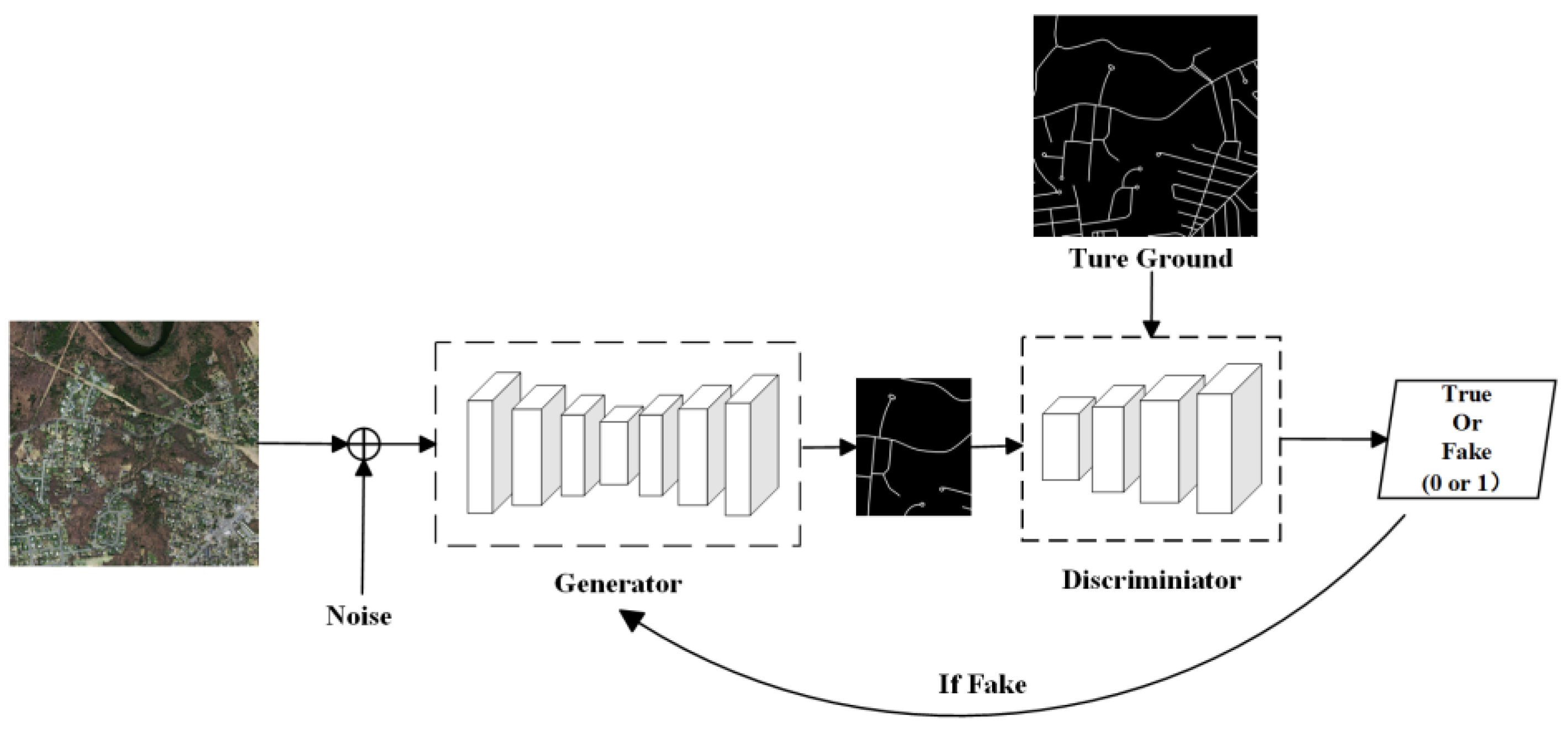 Sensors 24 01708 g005