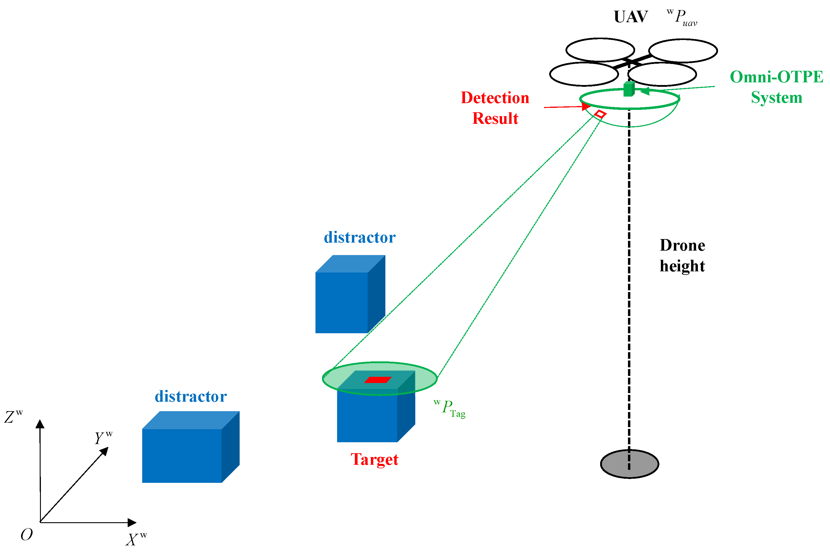 Sensors 24 01709 g002