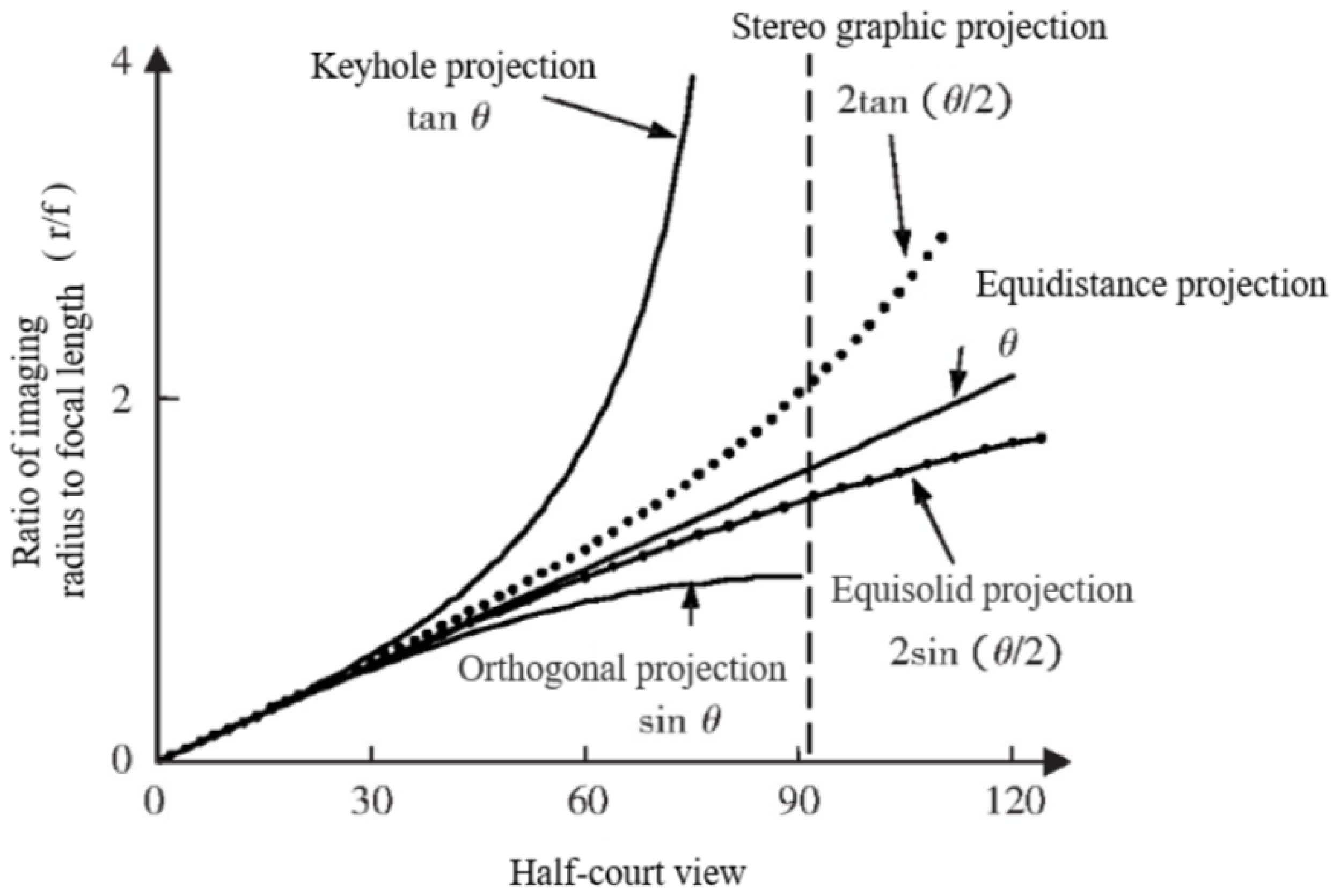 Sensors 24 01709 g005