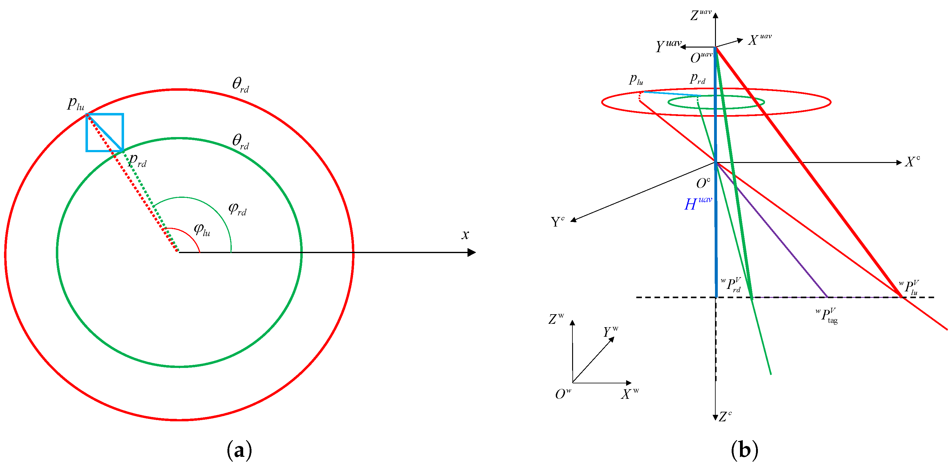 Sensors 24 01709 g007