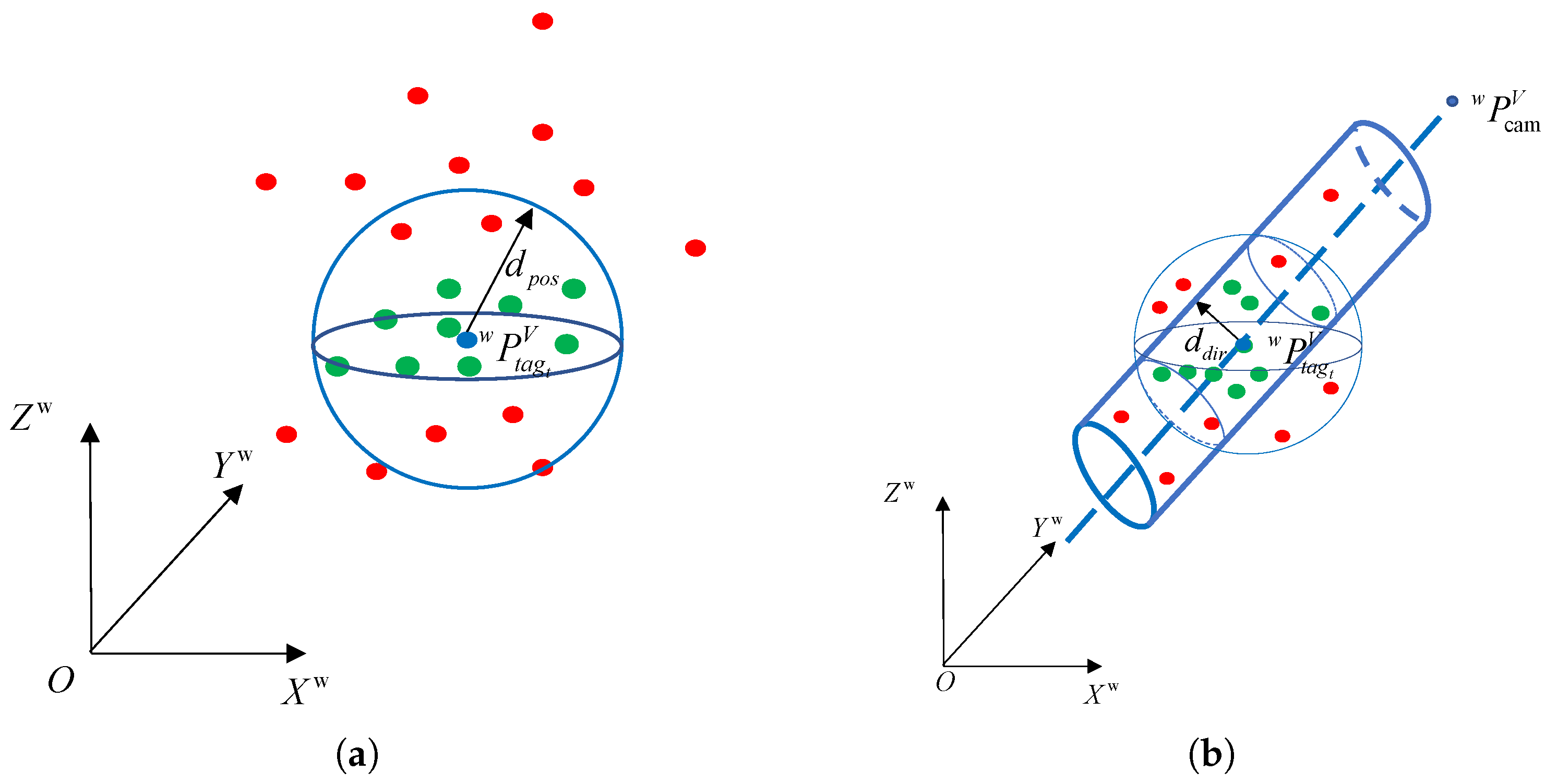 Sensors 24 01709 g008