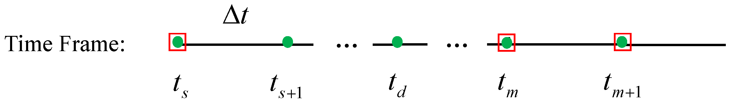 Sensors 24 01709 g009