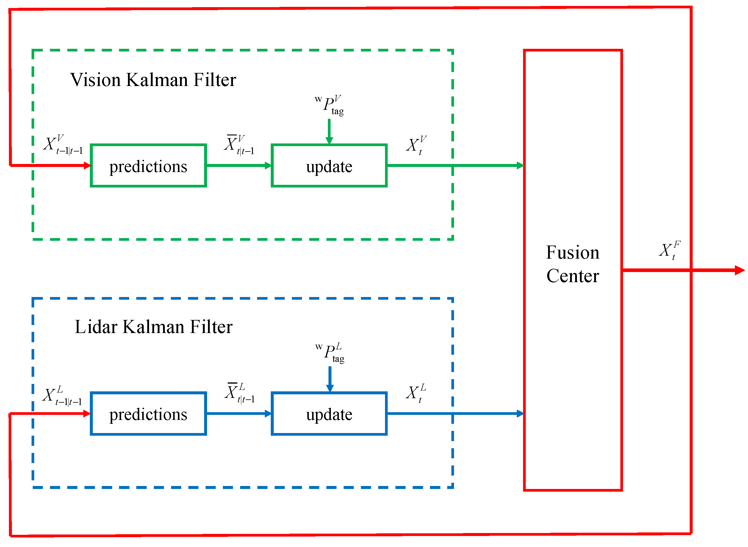 Sensors 24 01709 g010