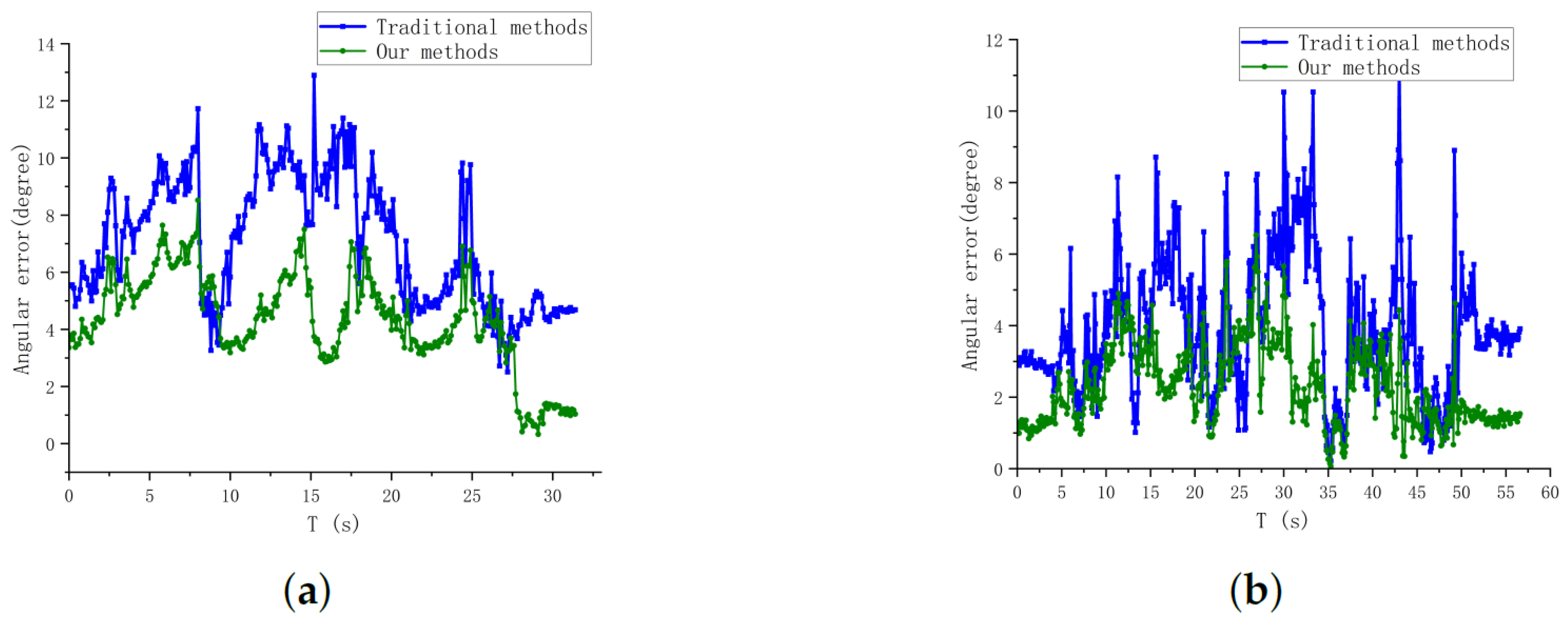 Sensors 24 01709 g014