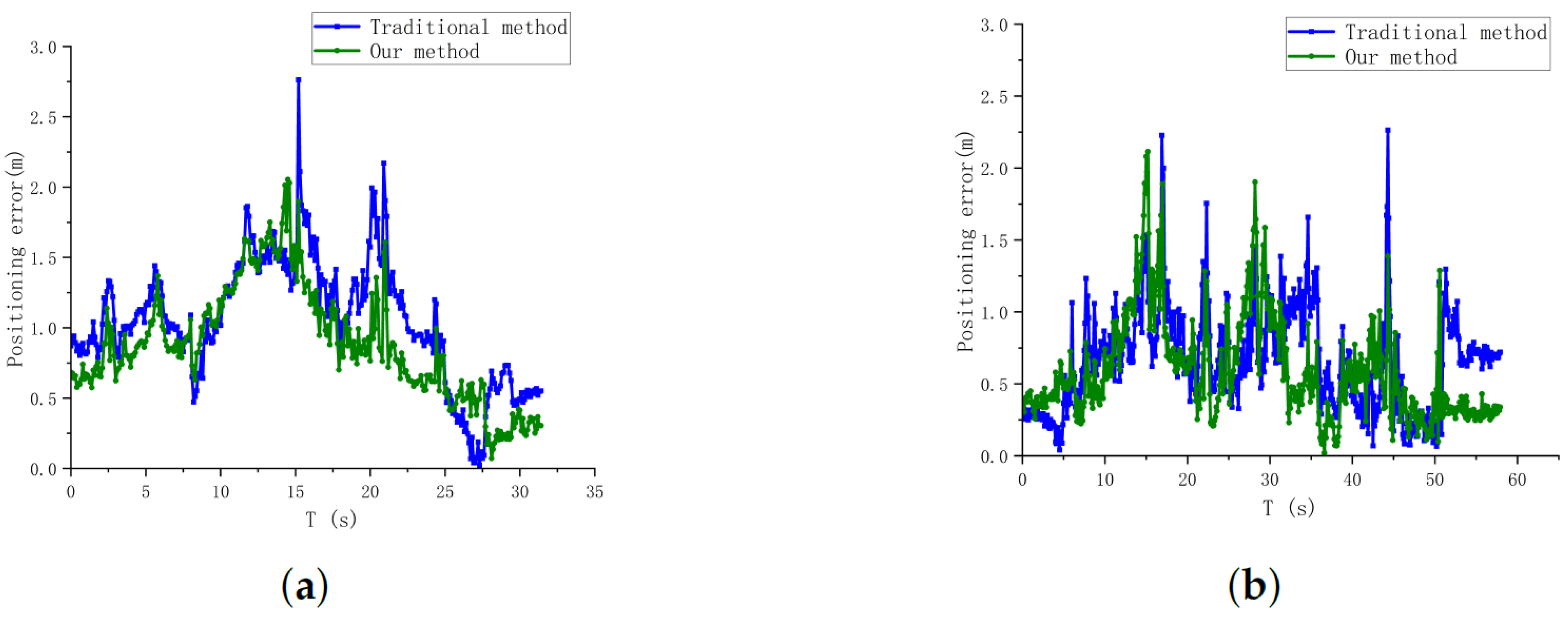Sensors 24 01709 g015