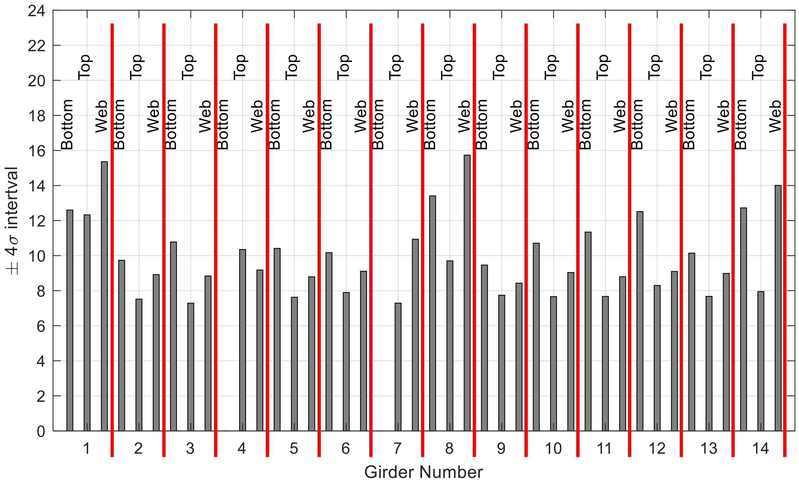 Sensors 24 01714 g023