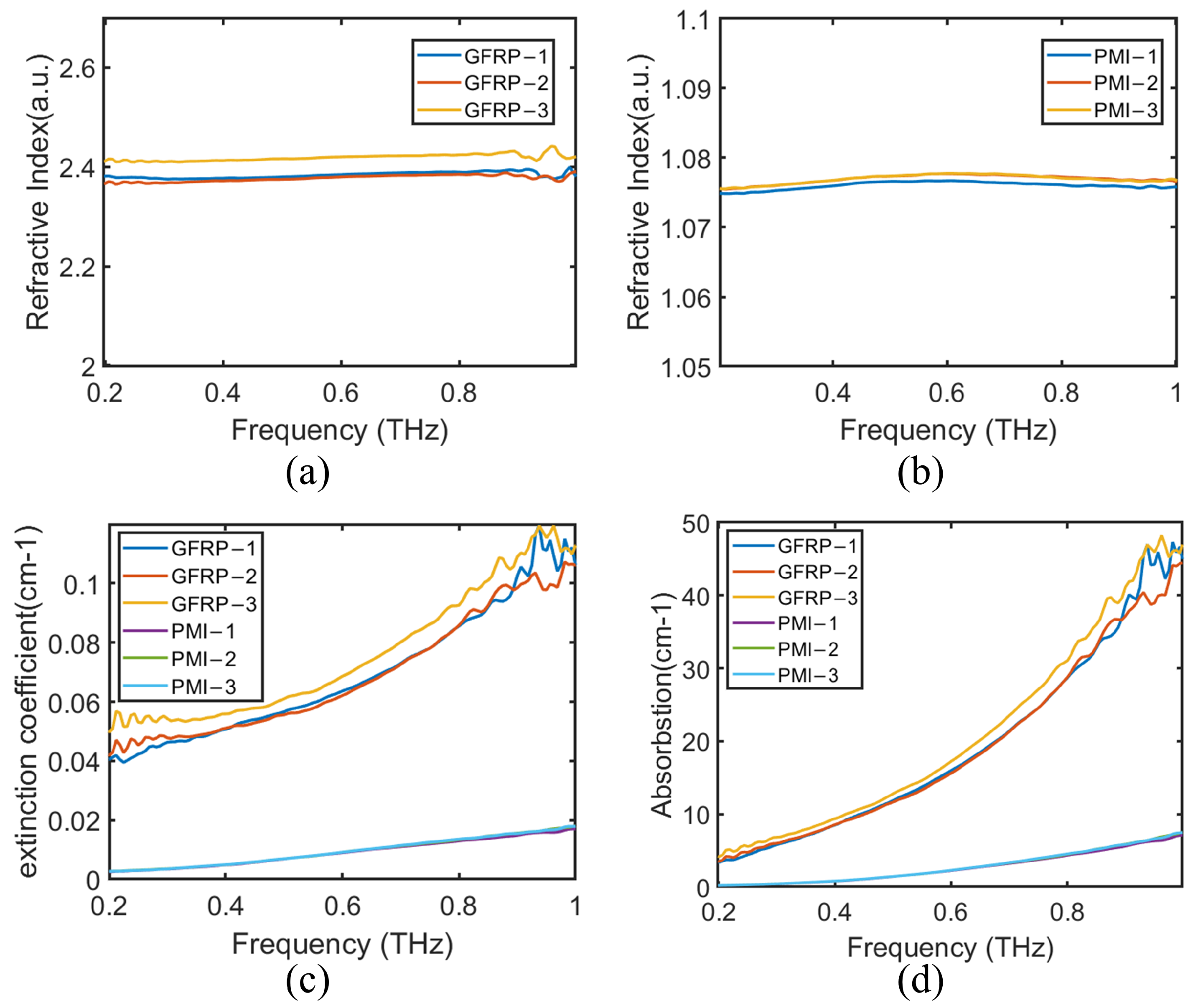 Sensors 24 01715 g008