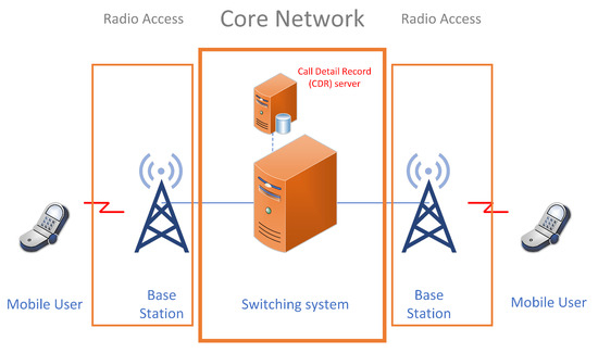 Networking Call Peak Frameworks: Master Your Connections