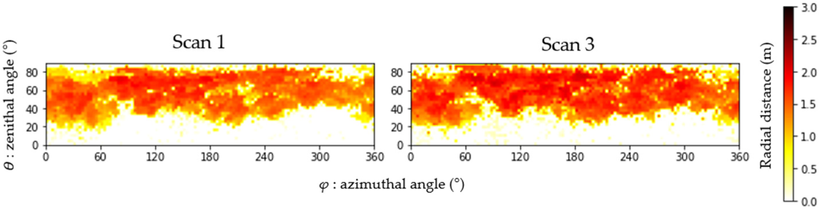 Sensors 24 01717 g006