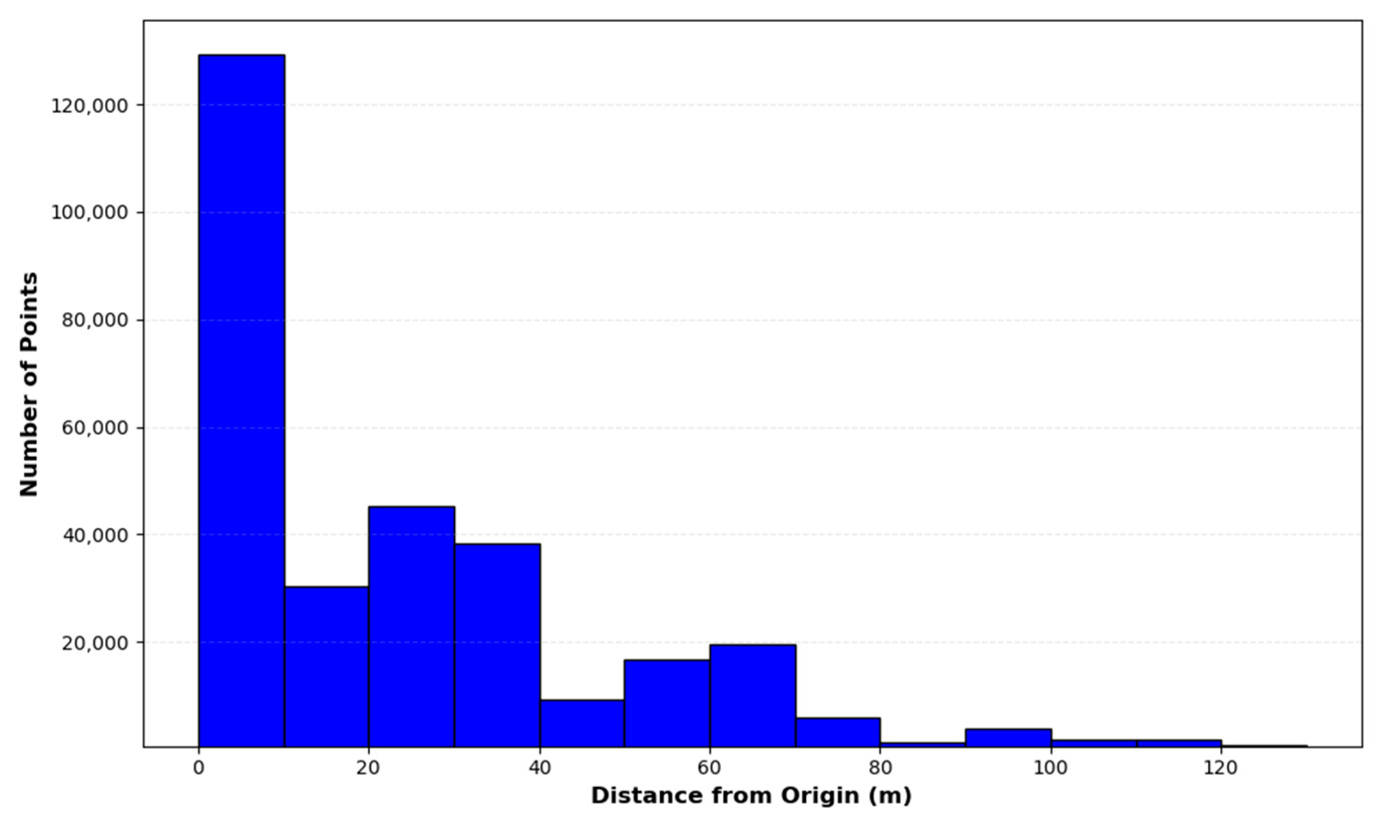 Sensors 24 01718 g003