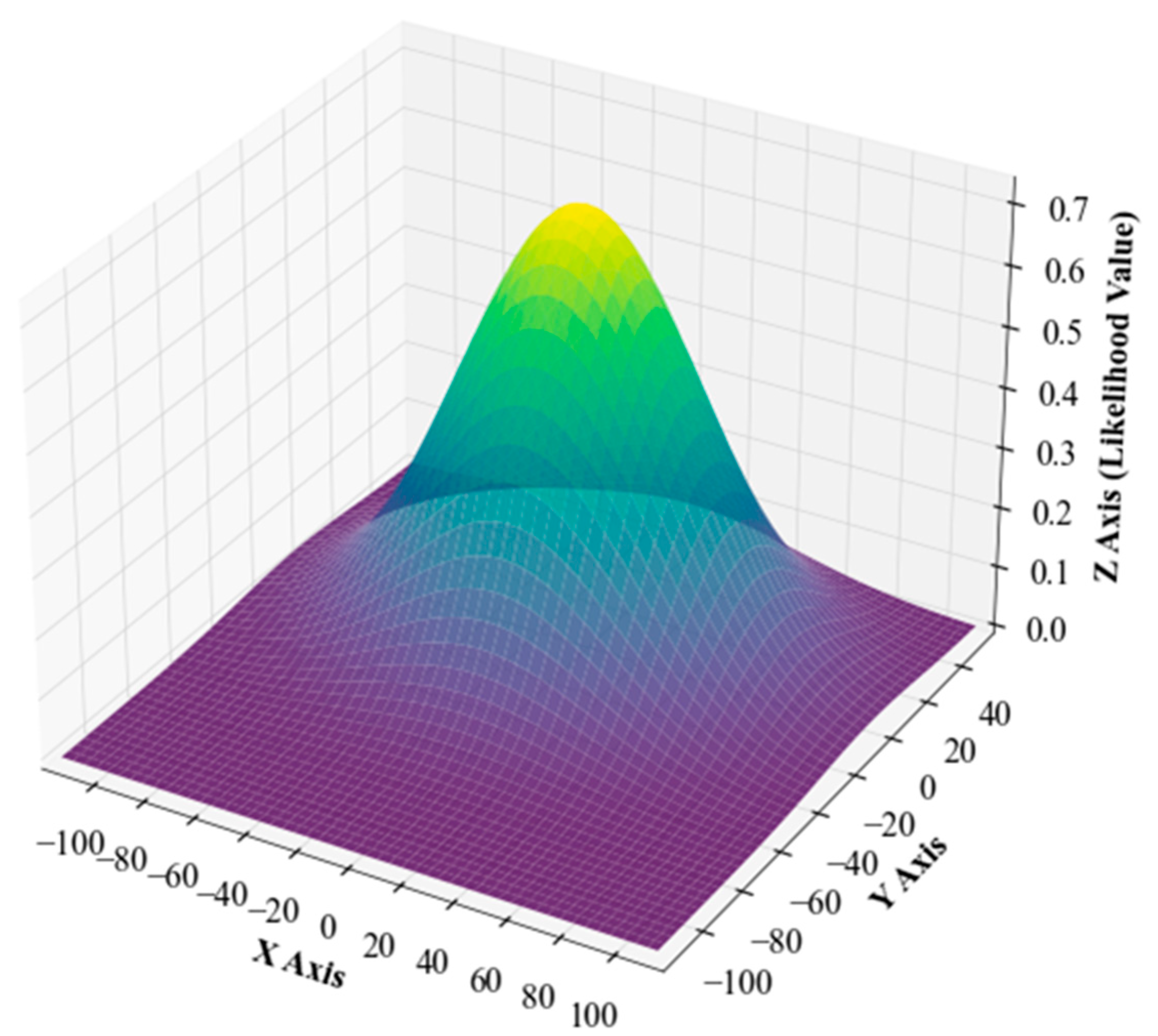 Sensors 24 01718 g005