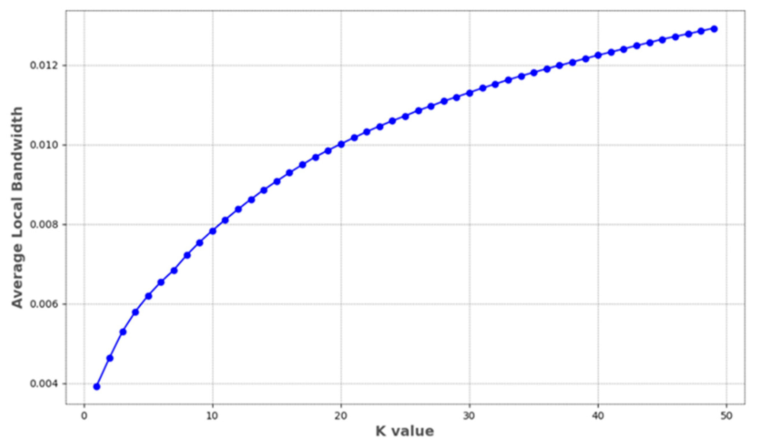 Sensors 24 01718 g006