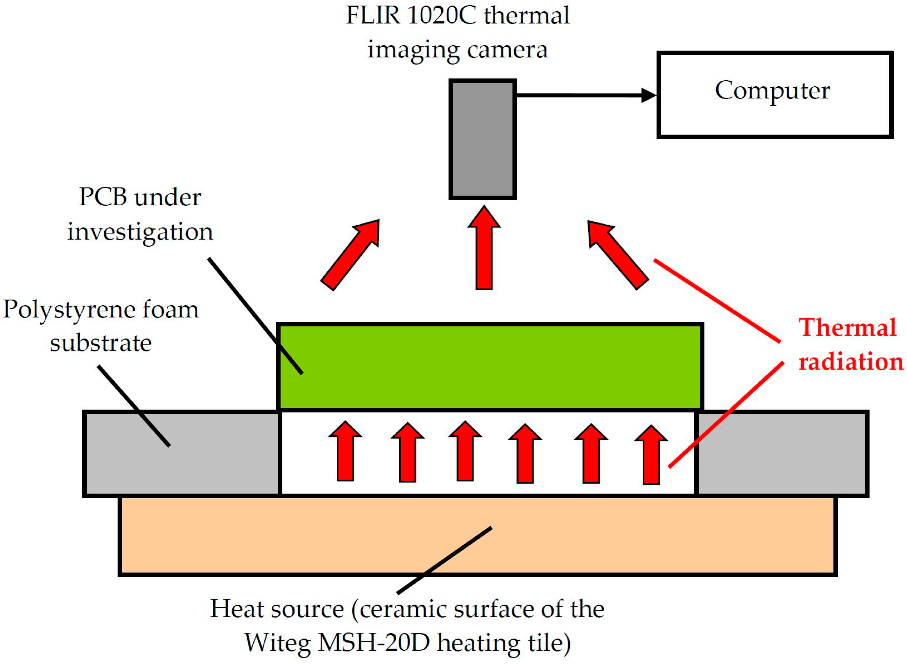 Sensors 24 01719 g004