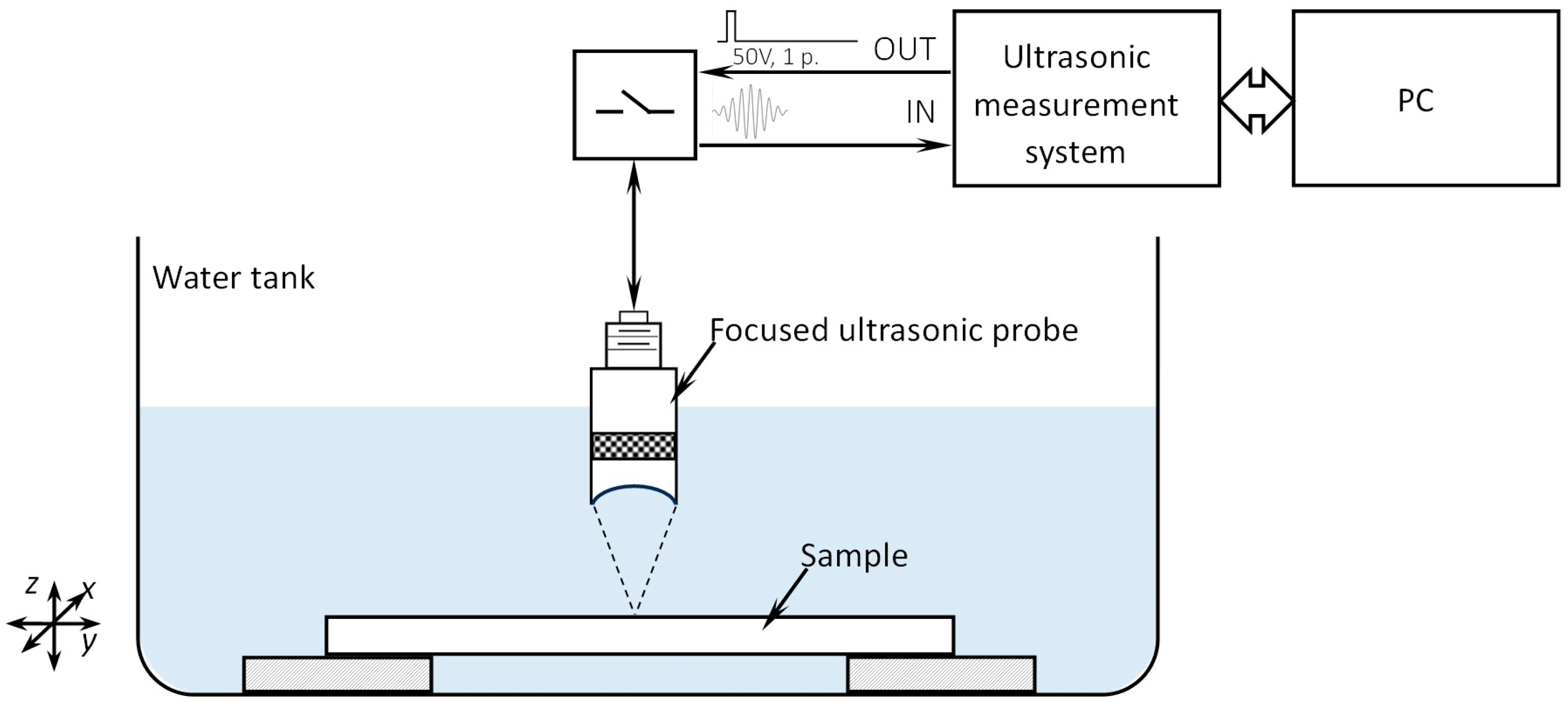 Sensors 24 01719 g005