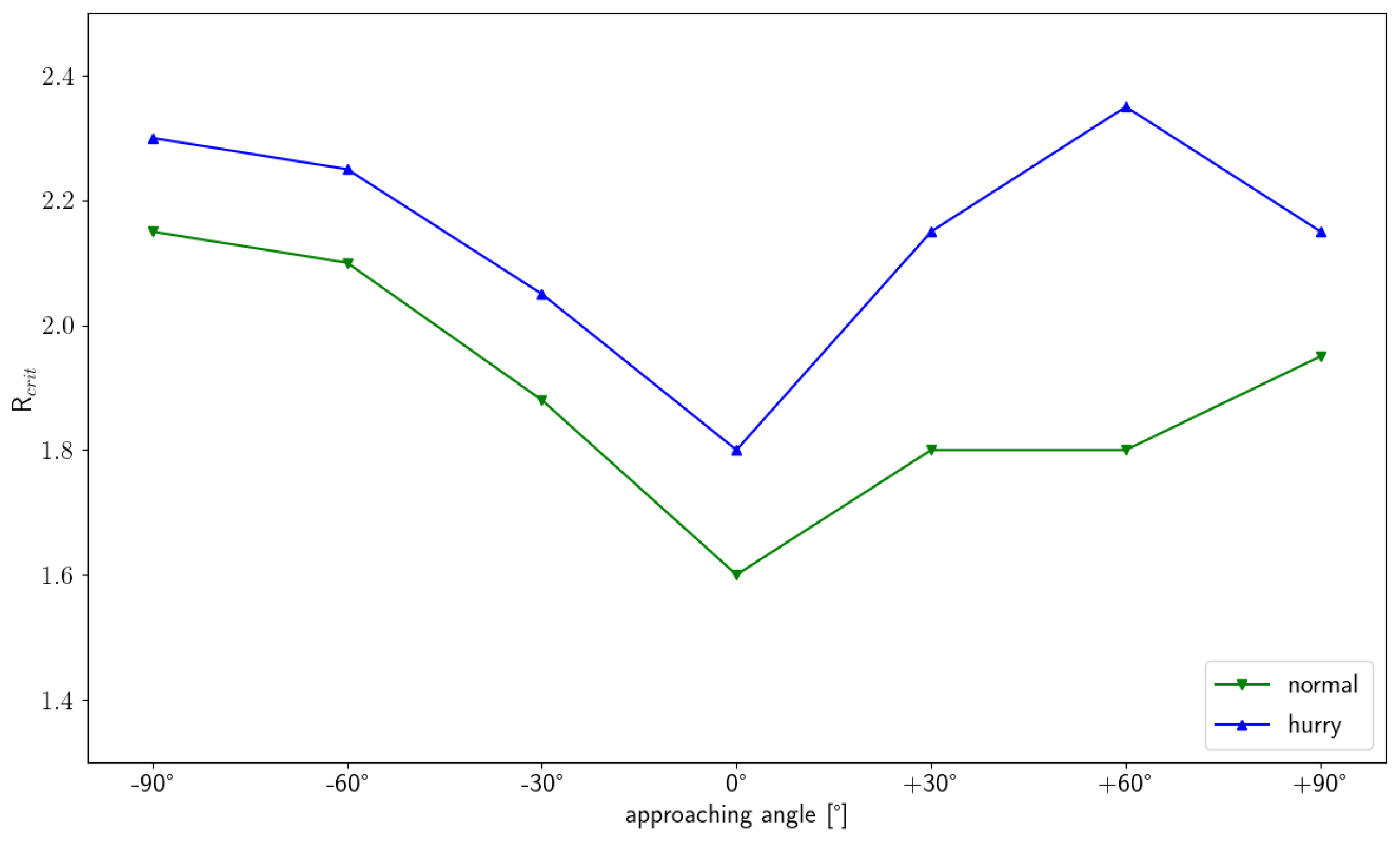Sensors 24 01720 g012