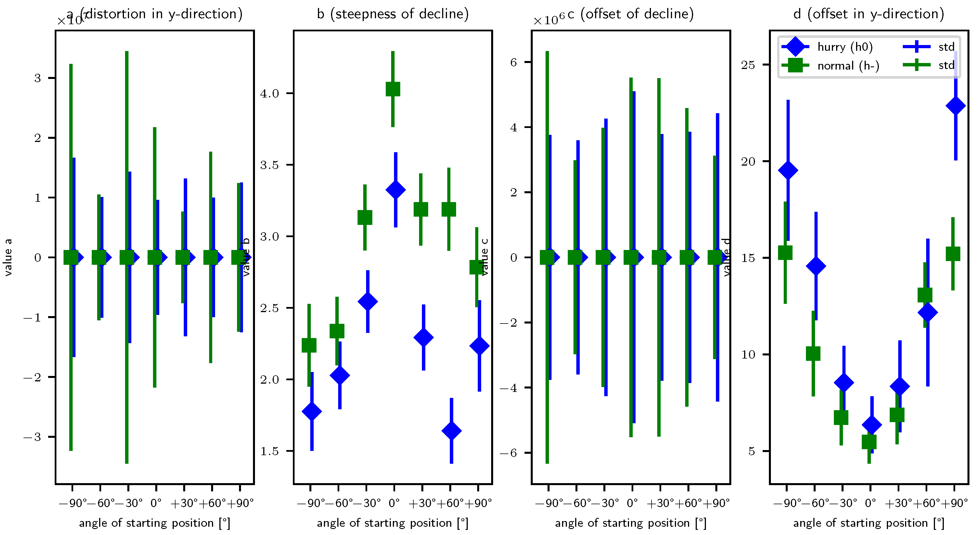 Sensors 24 01720 g0a4