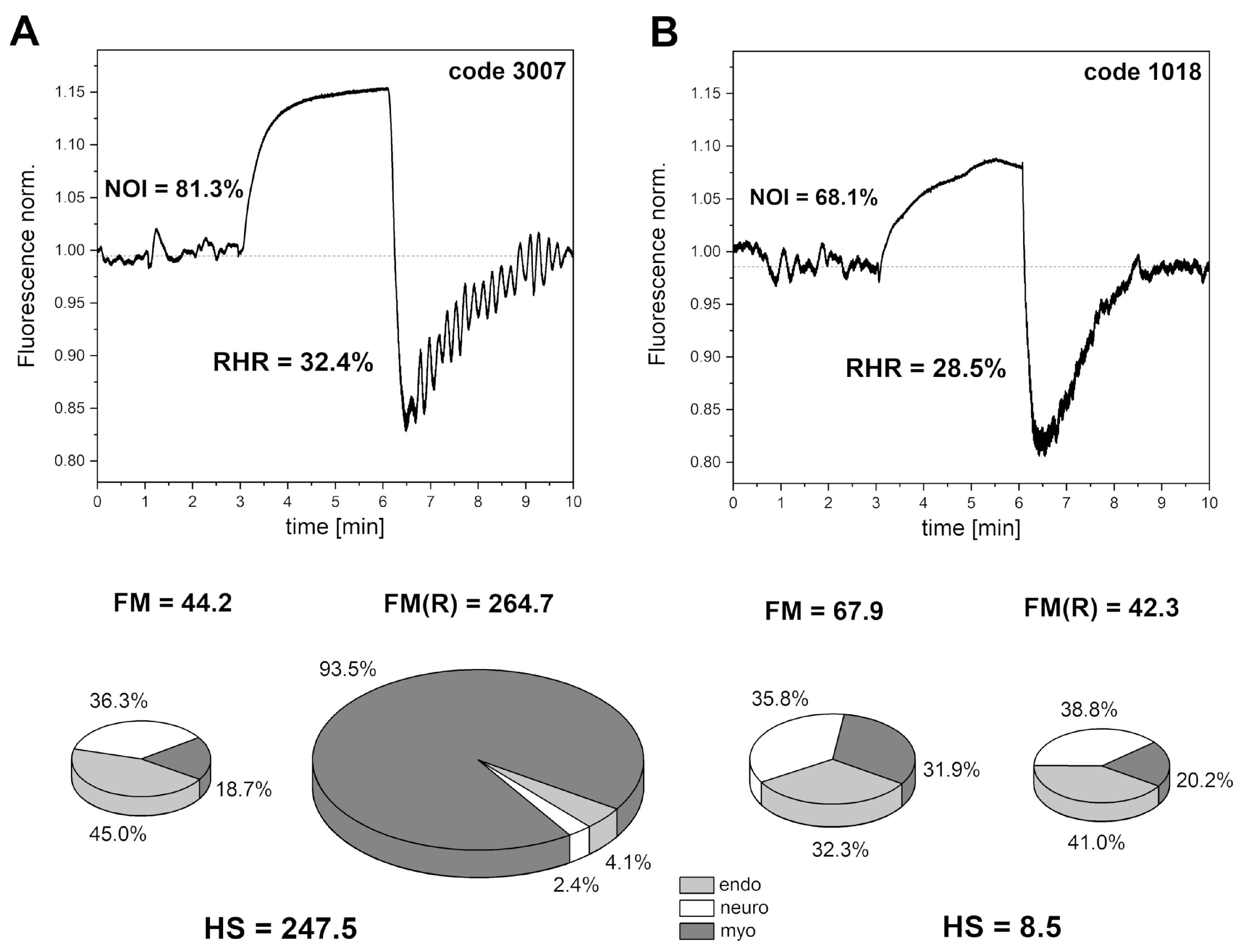 Sensors 24 01721 g006