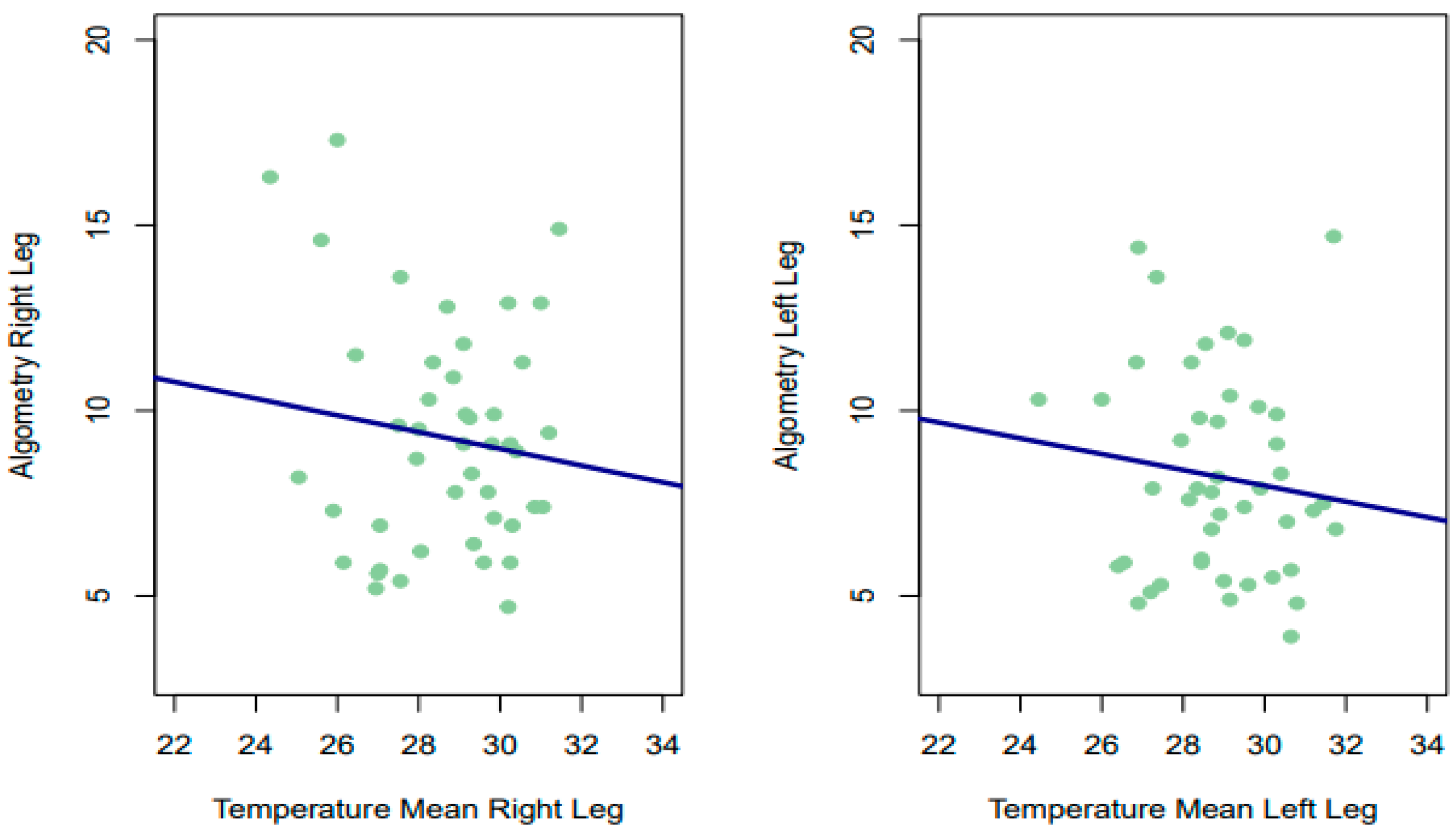 Sensors 24 01723 g004