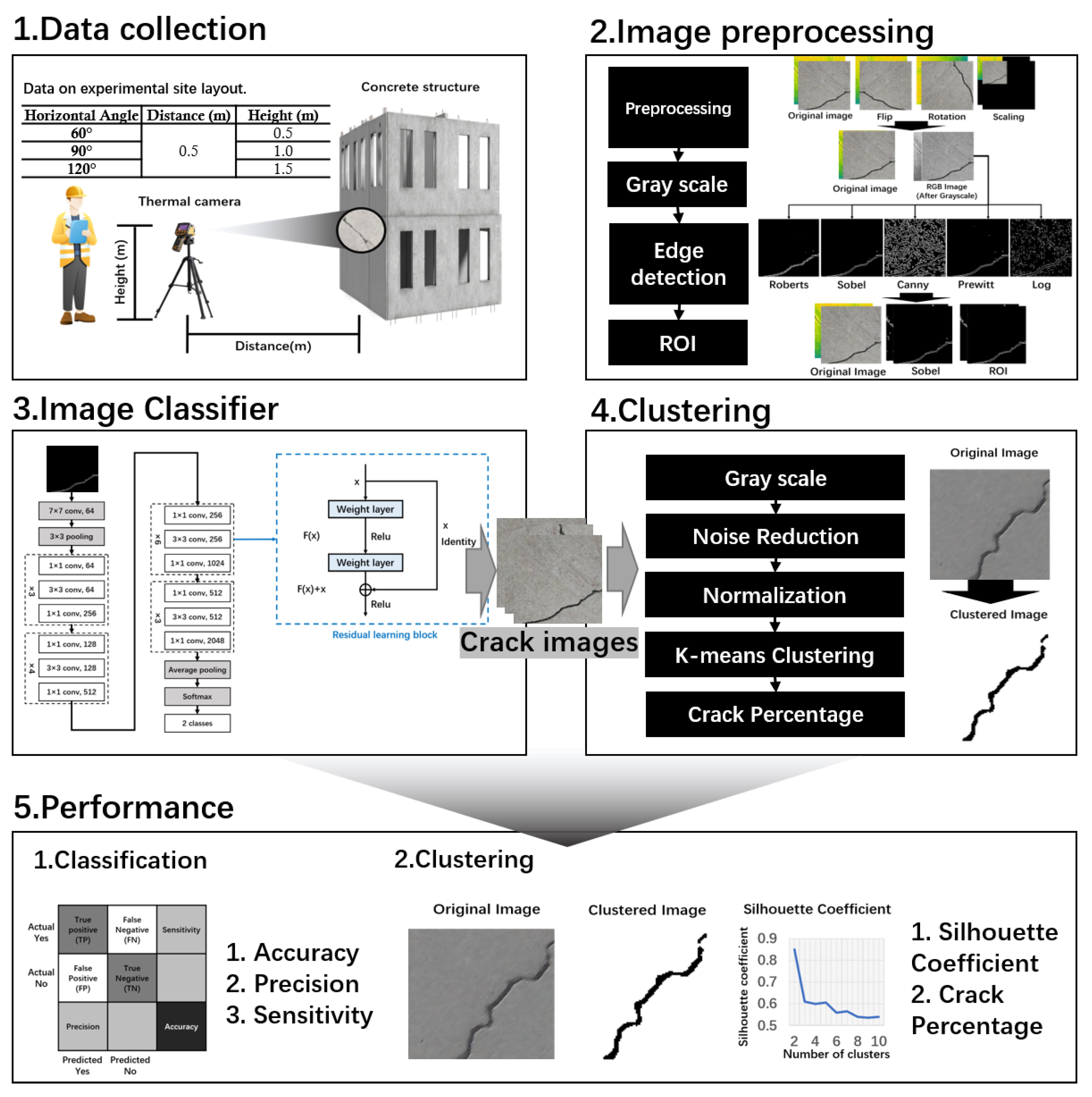 Sensors 24 01725 g002