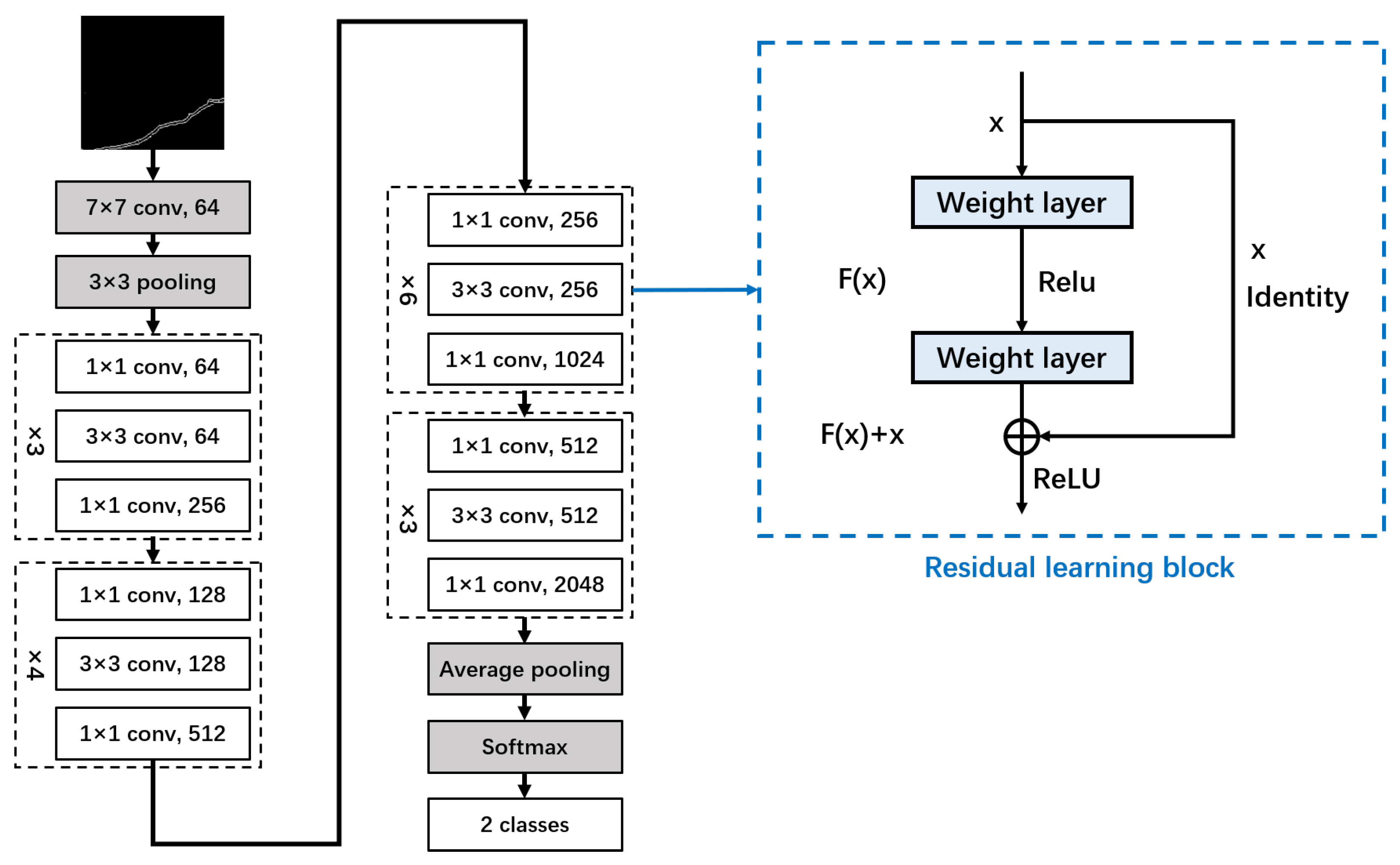 Sensors 24 01725 g009