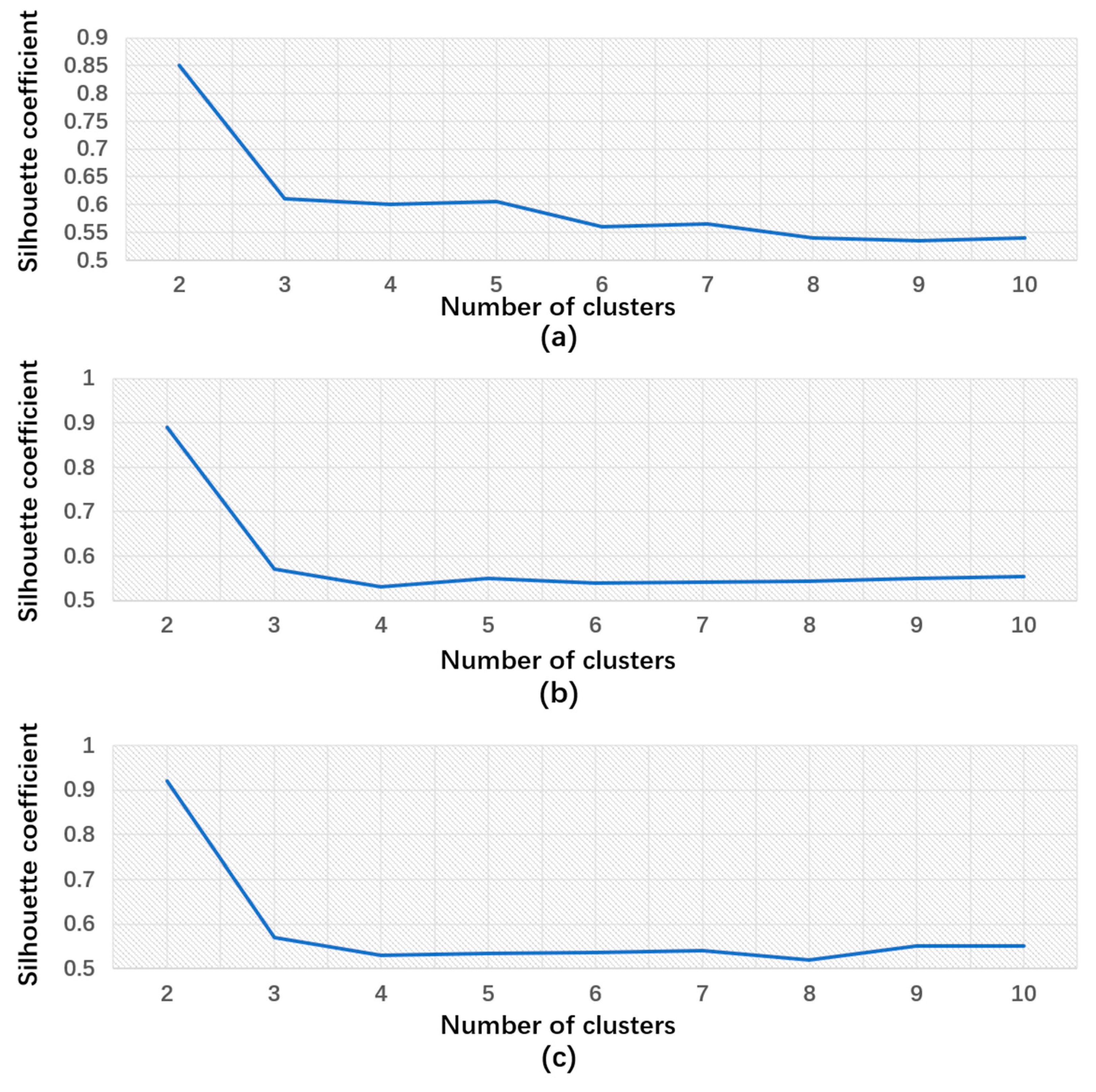 Sensors 24 01725 g013