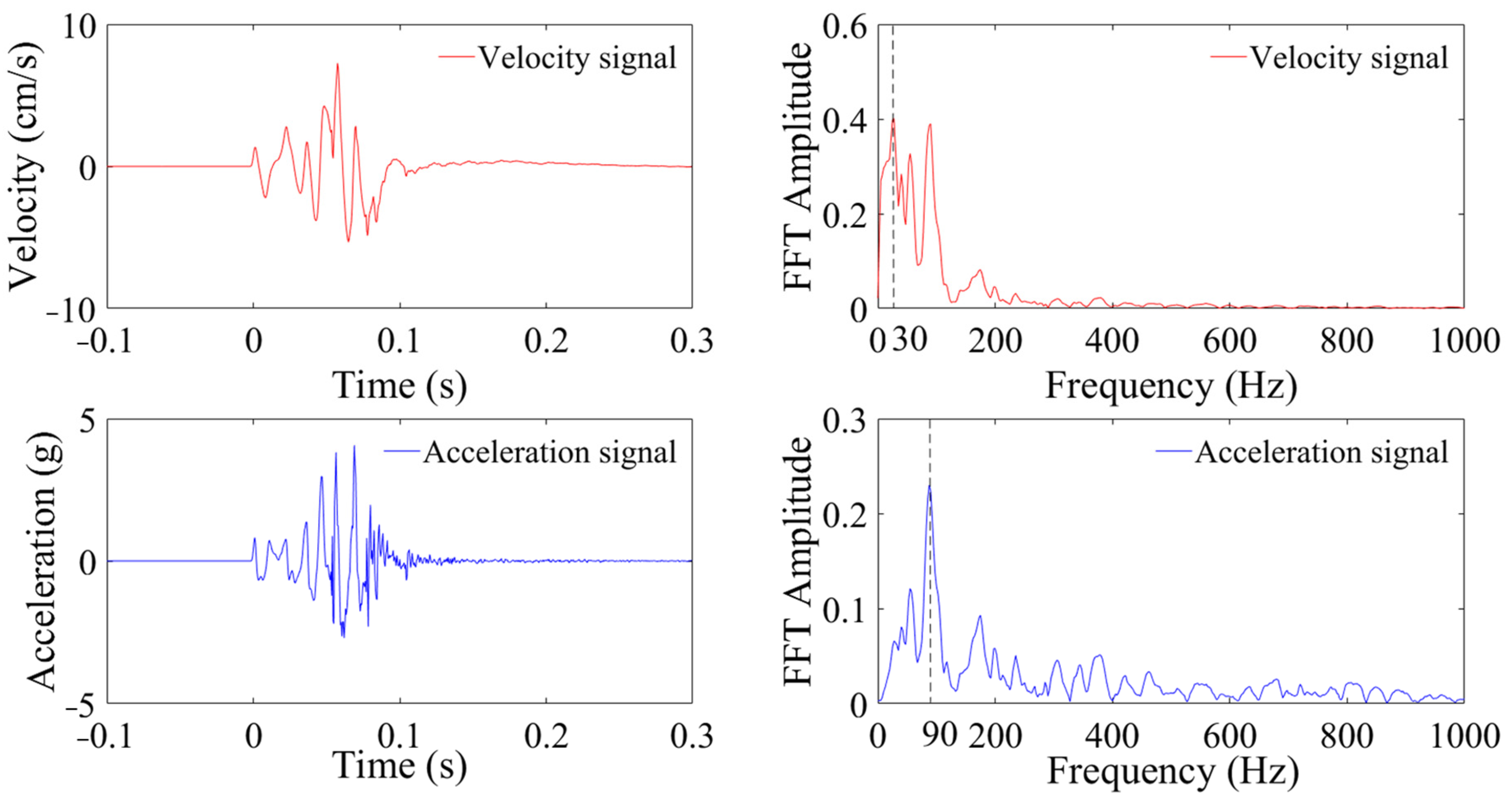 Sensors 24 01727 g003