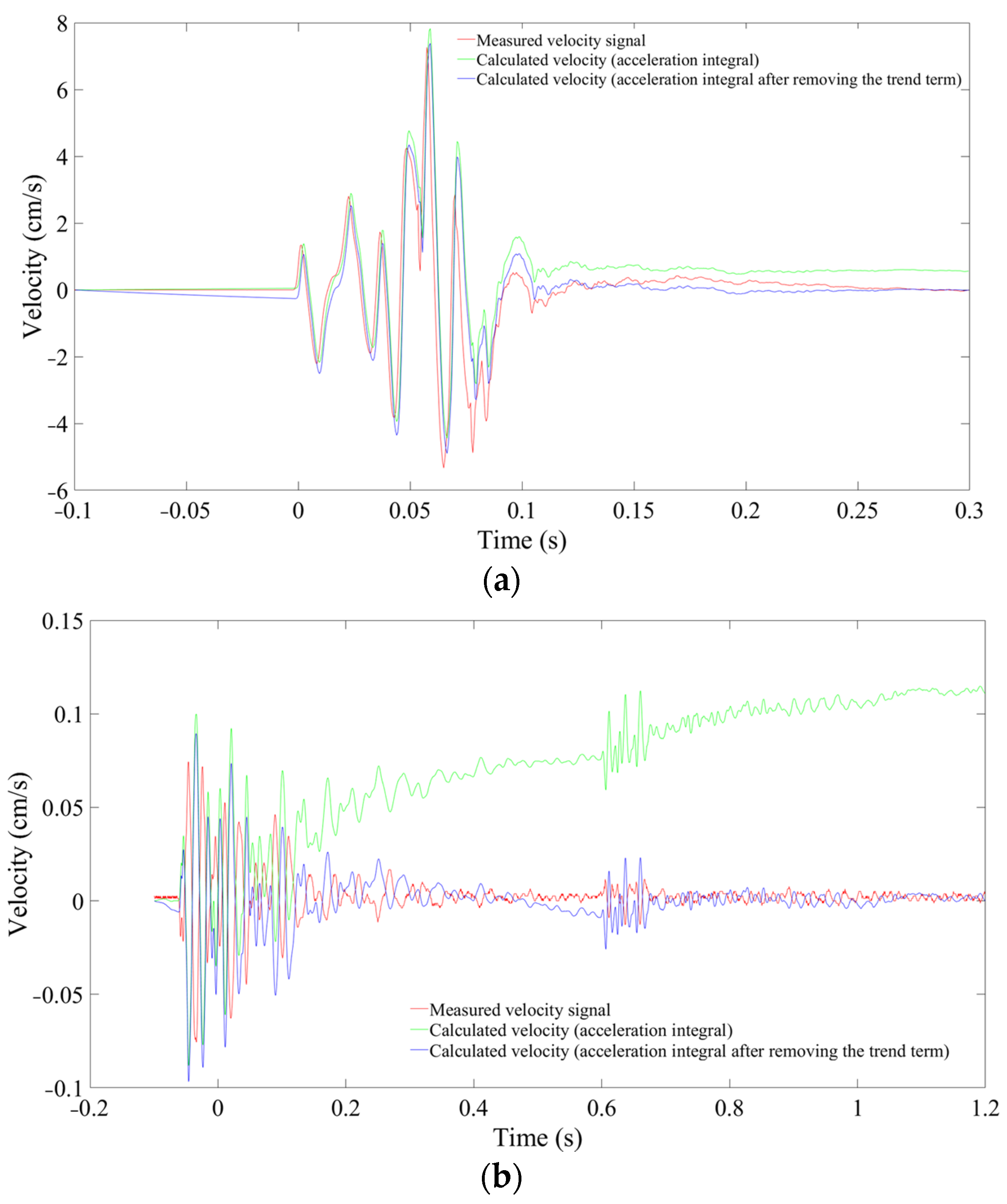 Sensors 24 01727 g005