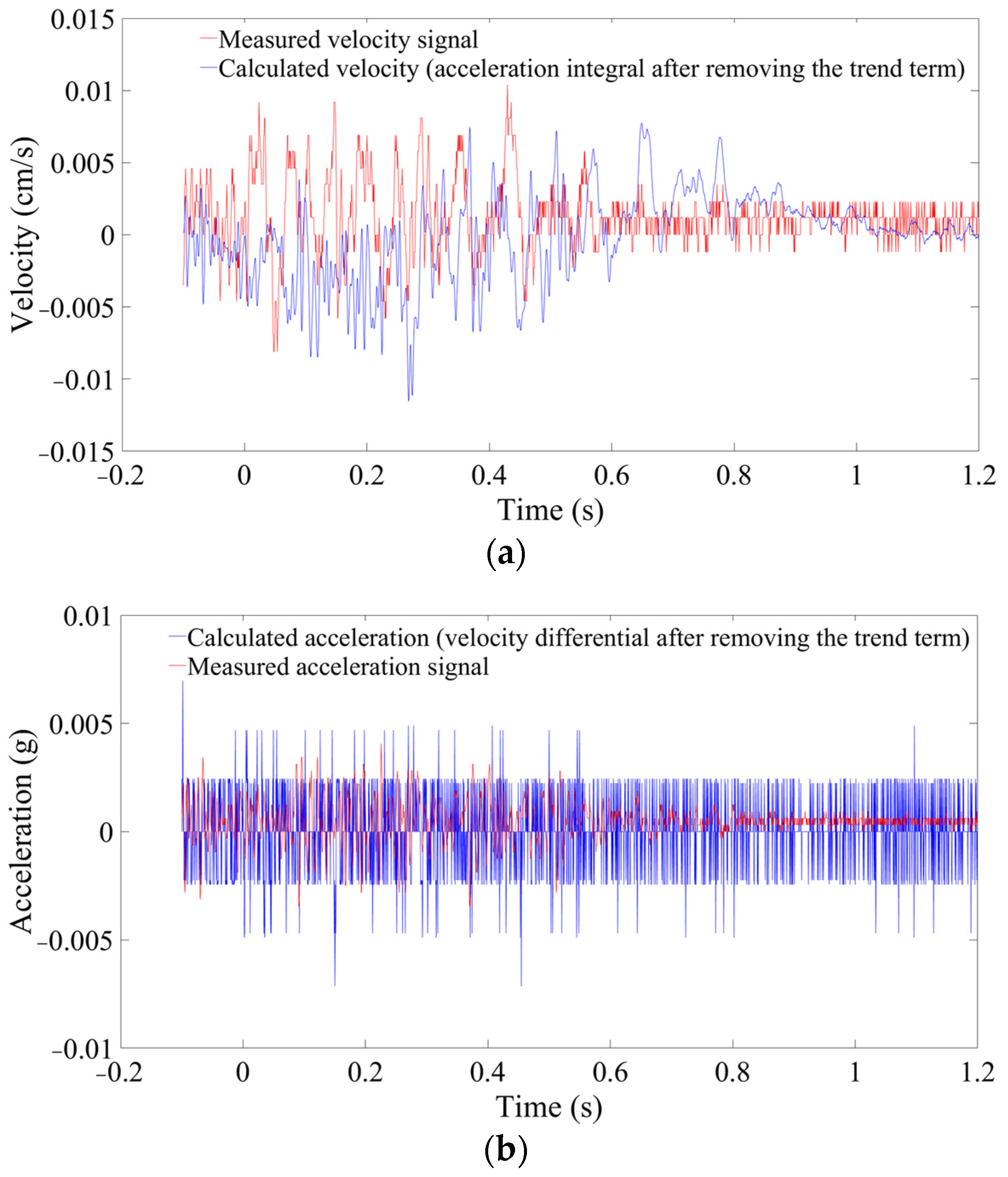 Sensors 24 01727 g008