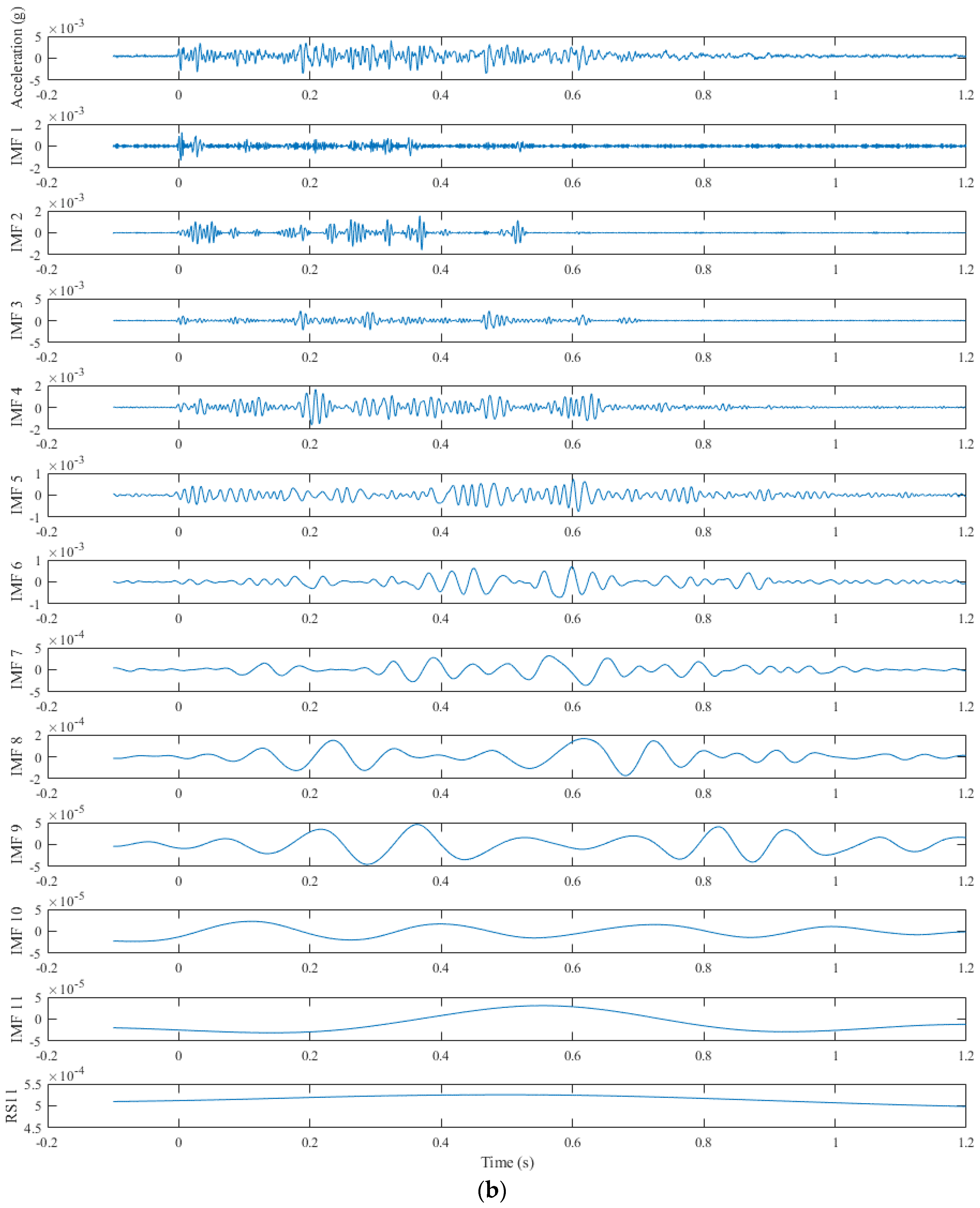 Sensors 24 01727 g009b
