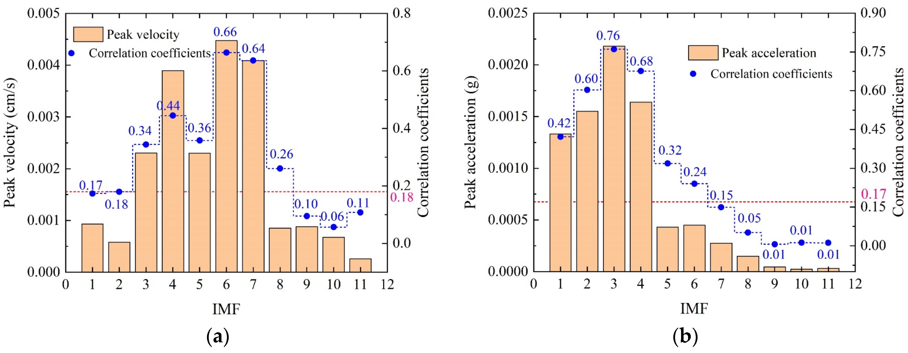Sensors 24 01727 g010