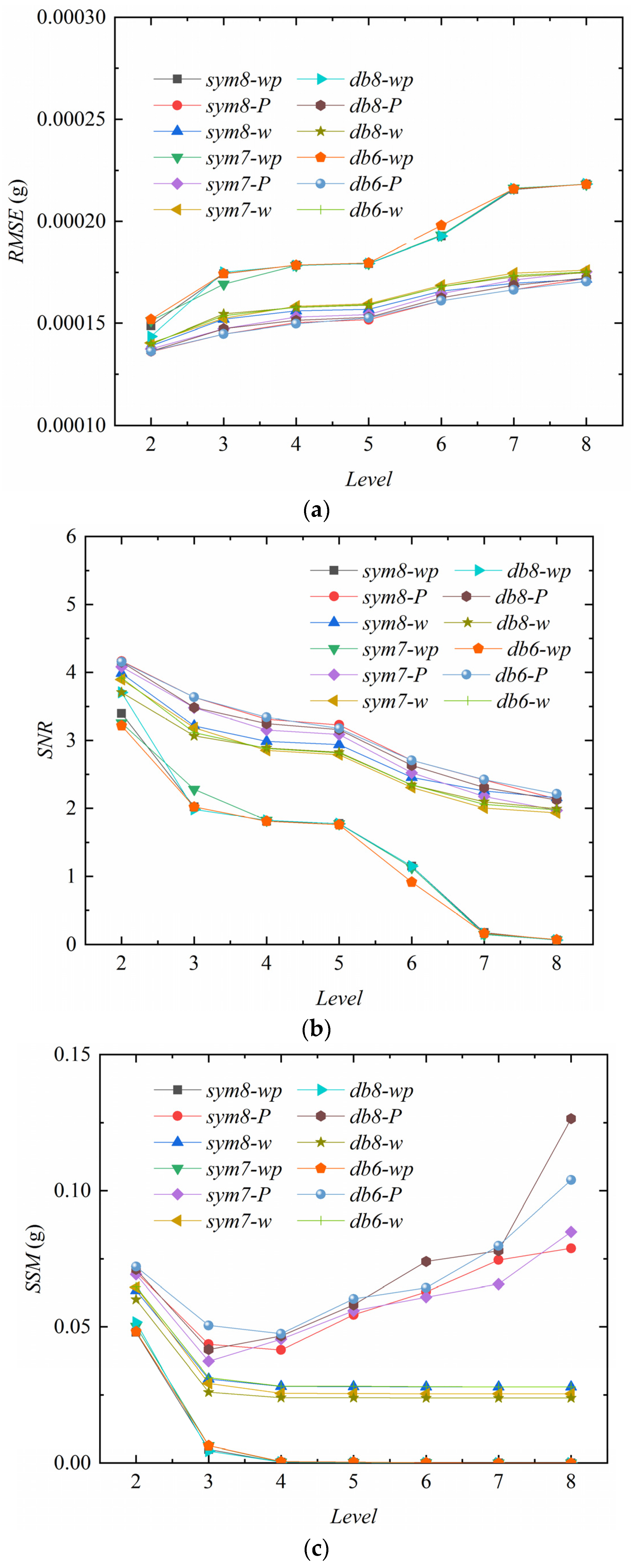 Sensors 24 01727 g013
