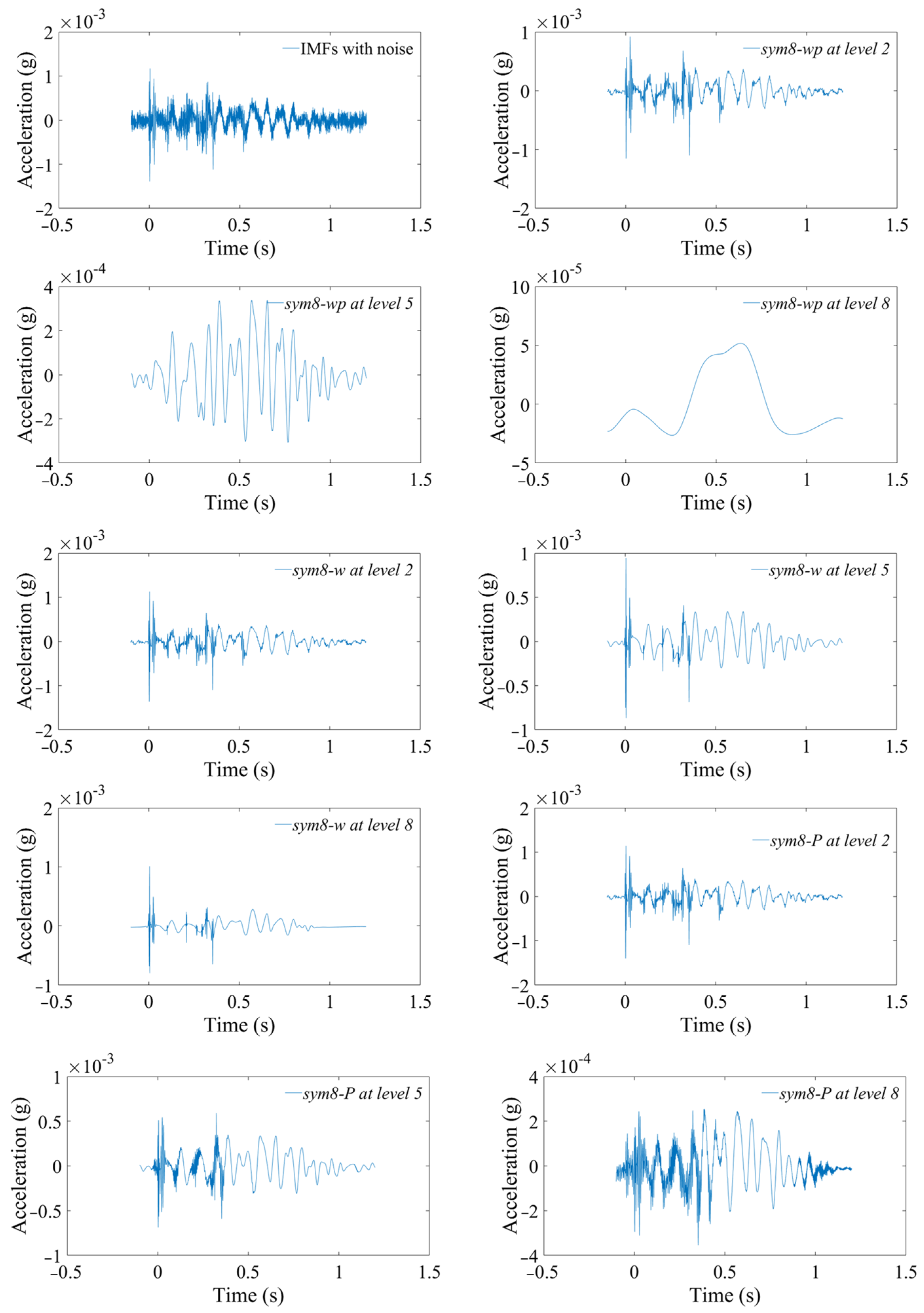 Sensors 24 01727 g014