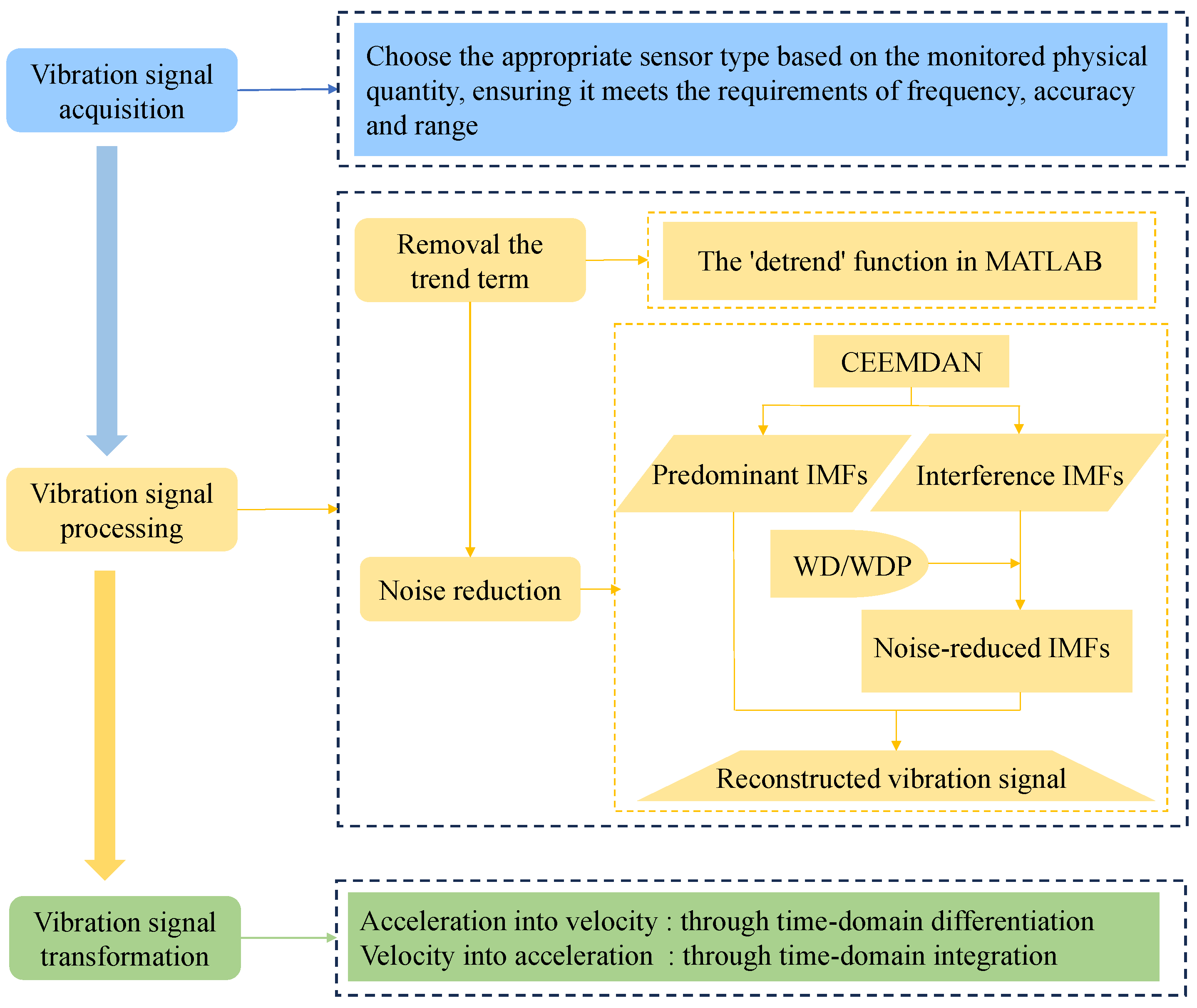 Sensors 24 01727 g016