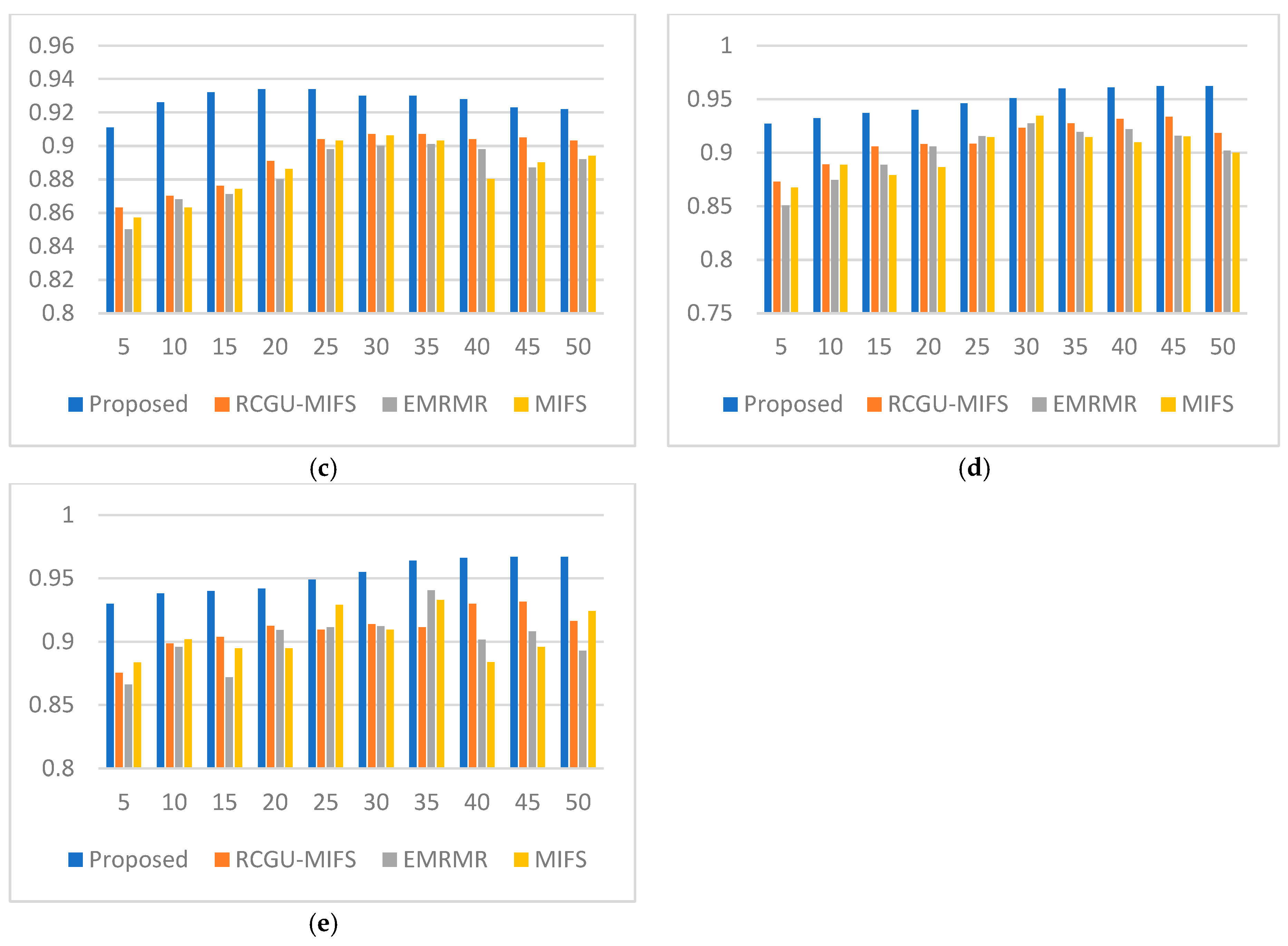 Sensors 24 01728 g003b