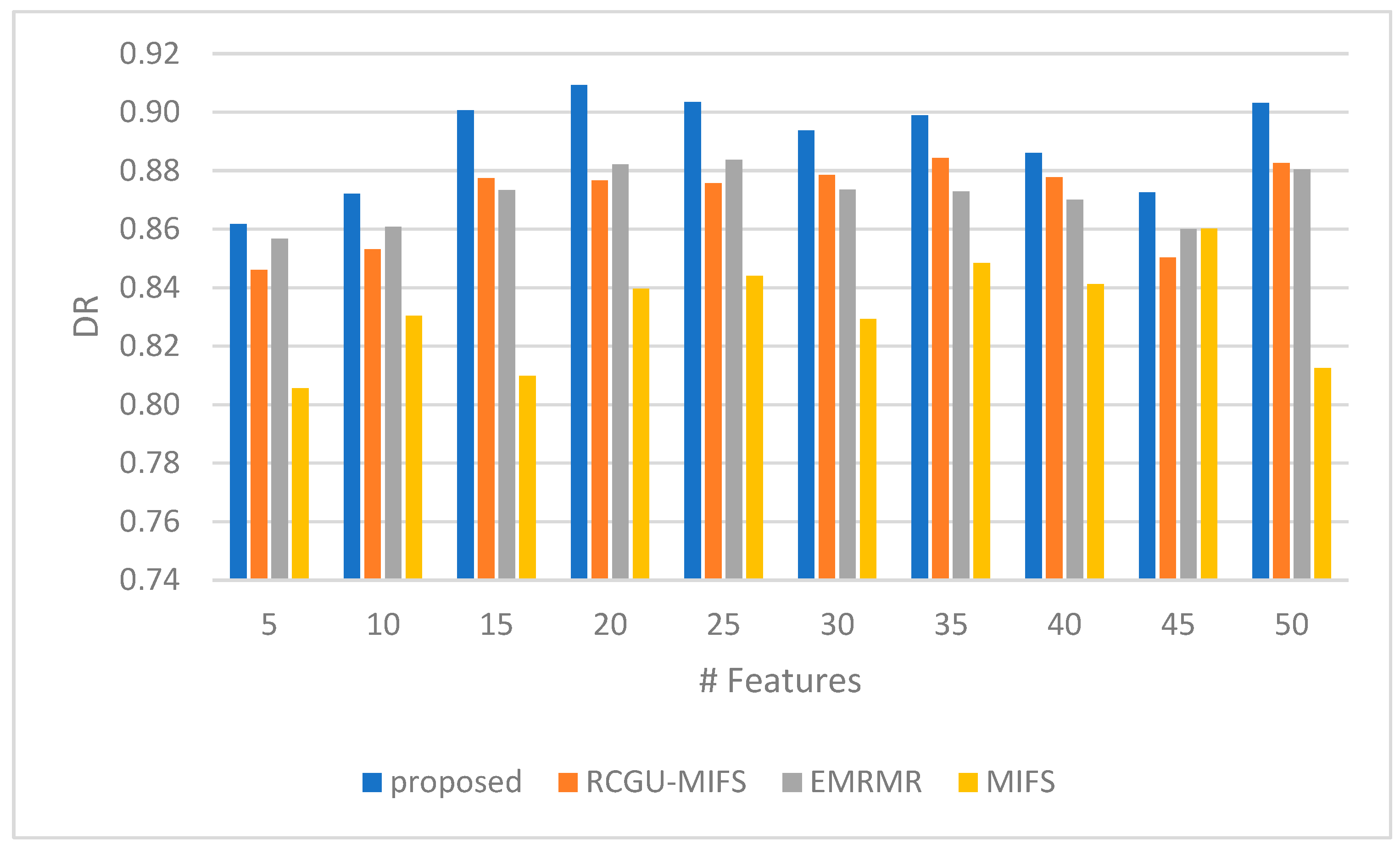 Sensors 24 01728 g005