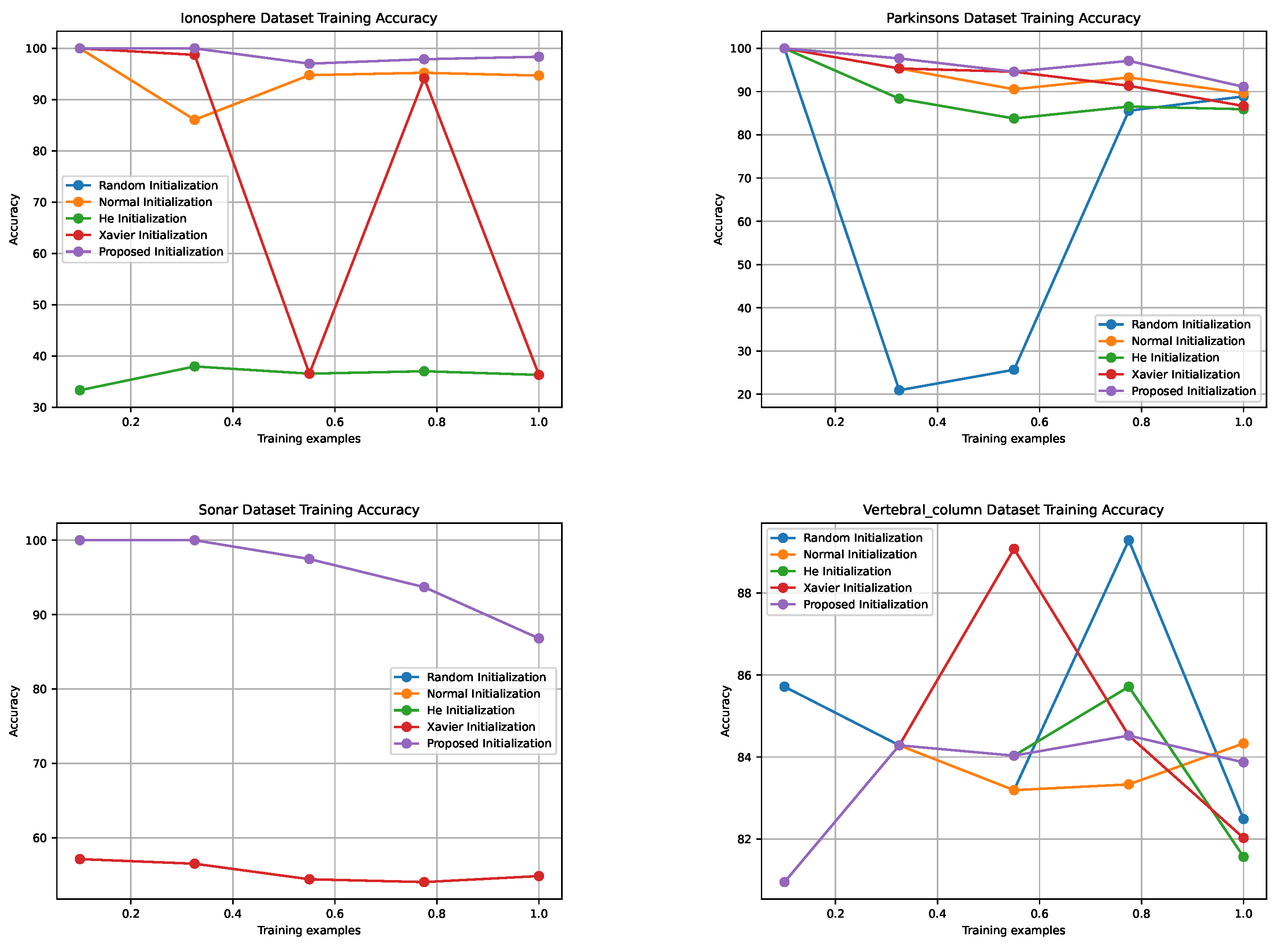 Sensors 24 01729 g003