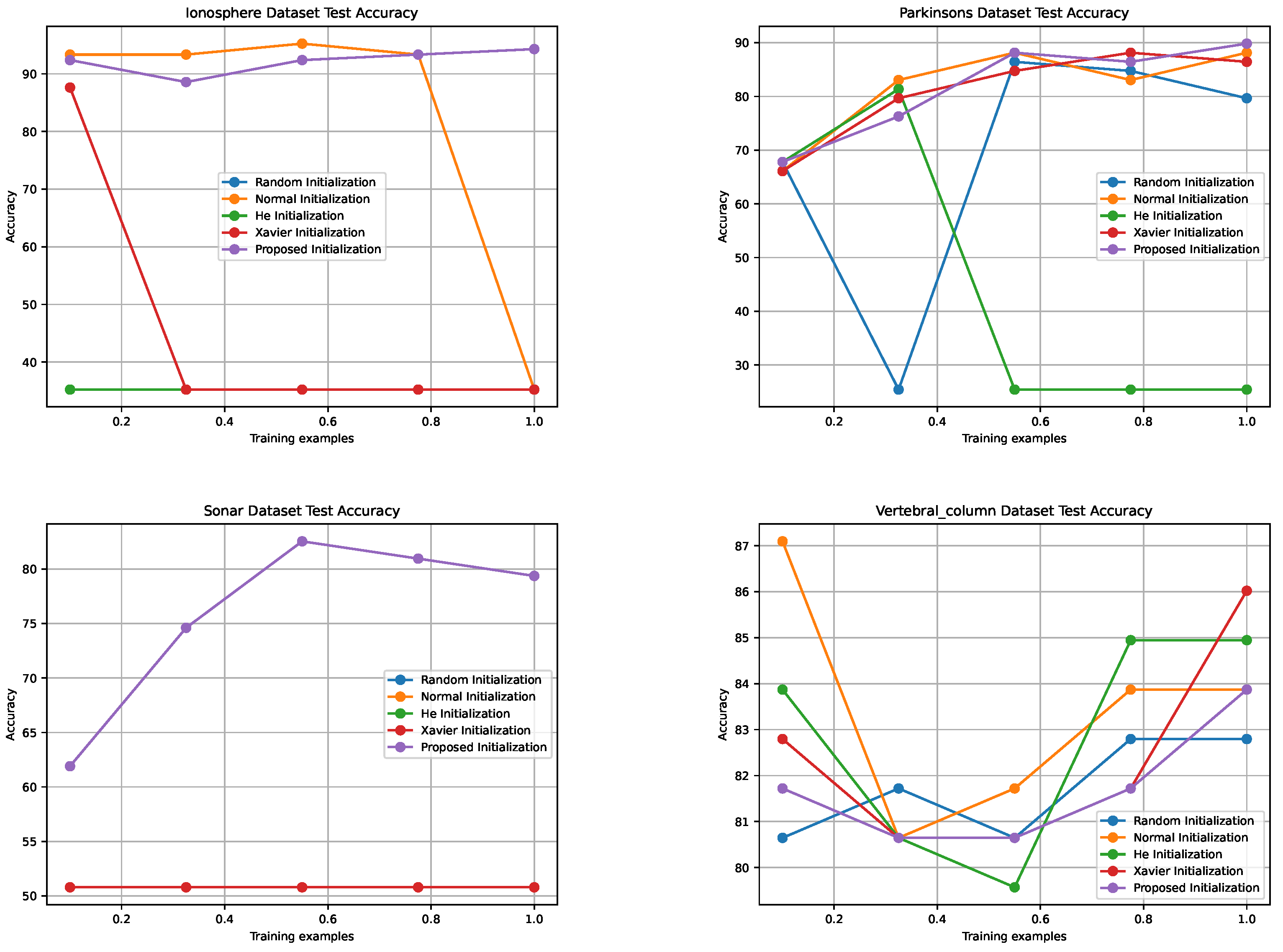 Sensors 24 01729 g005