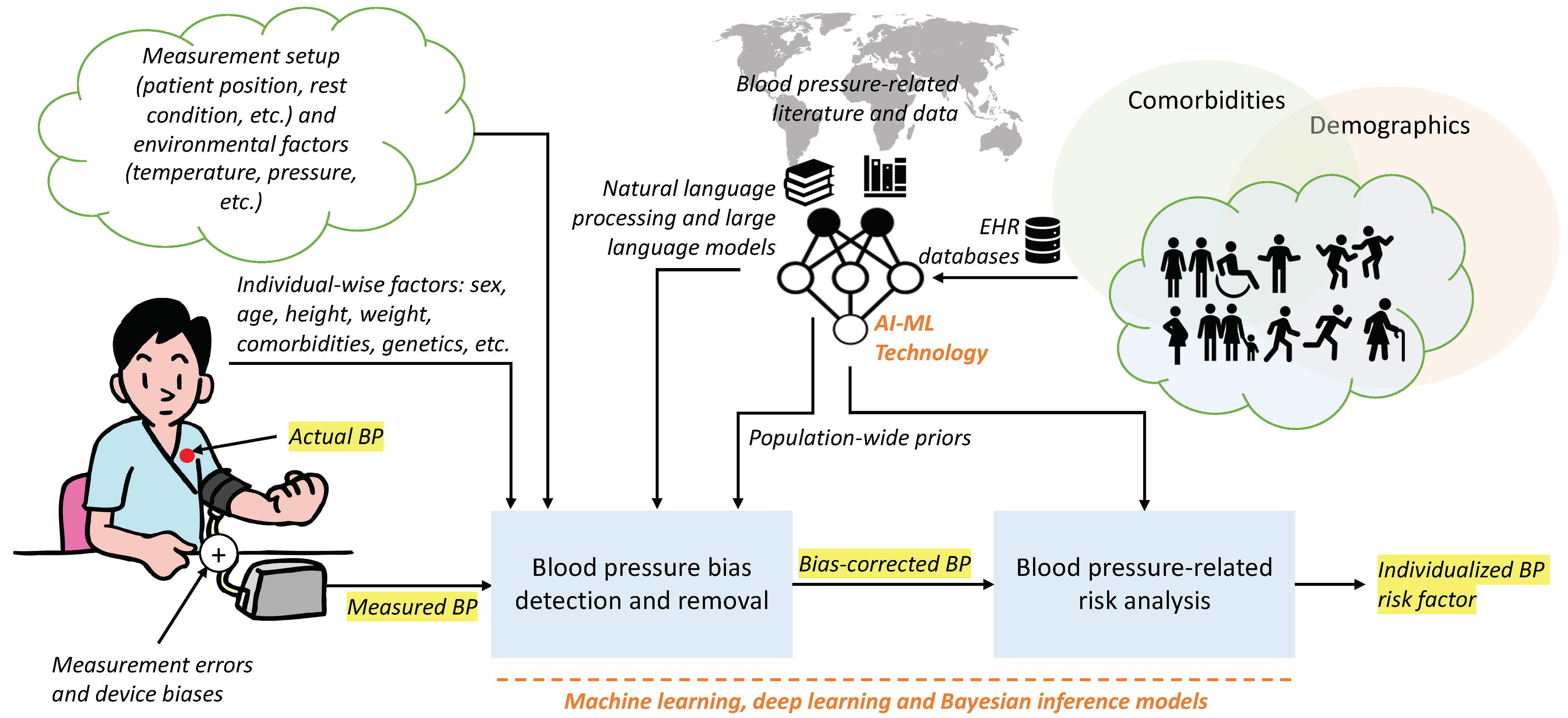 Sensors 24 01730 g007 Sensors 24 01730 g007