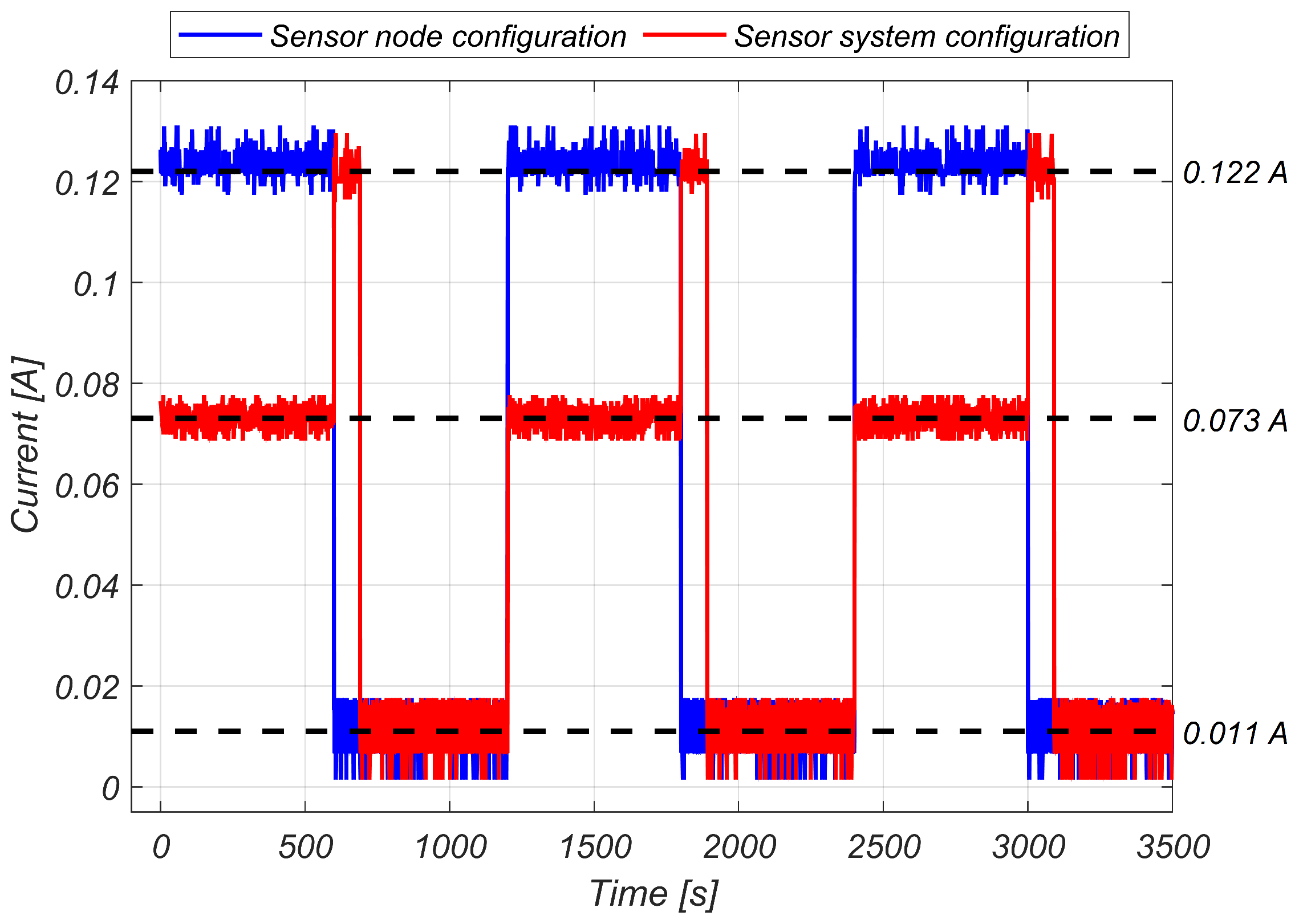 Sensors 24 01733 g003
