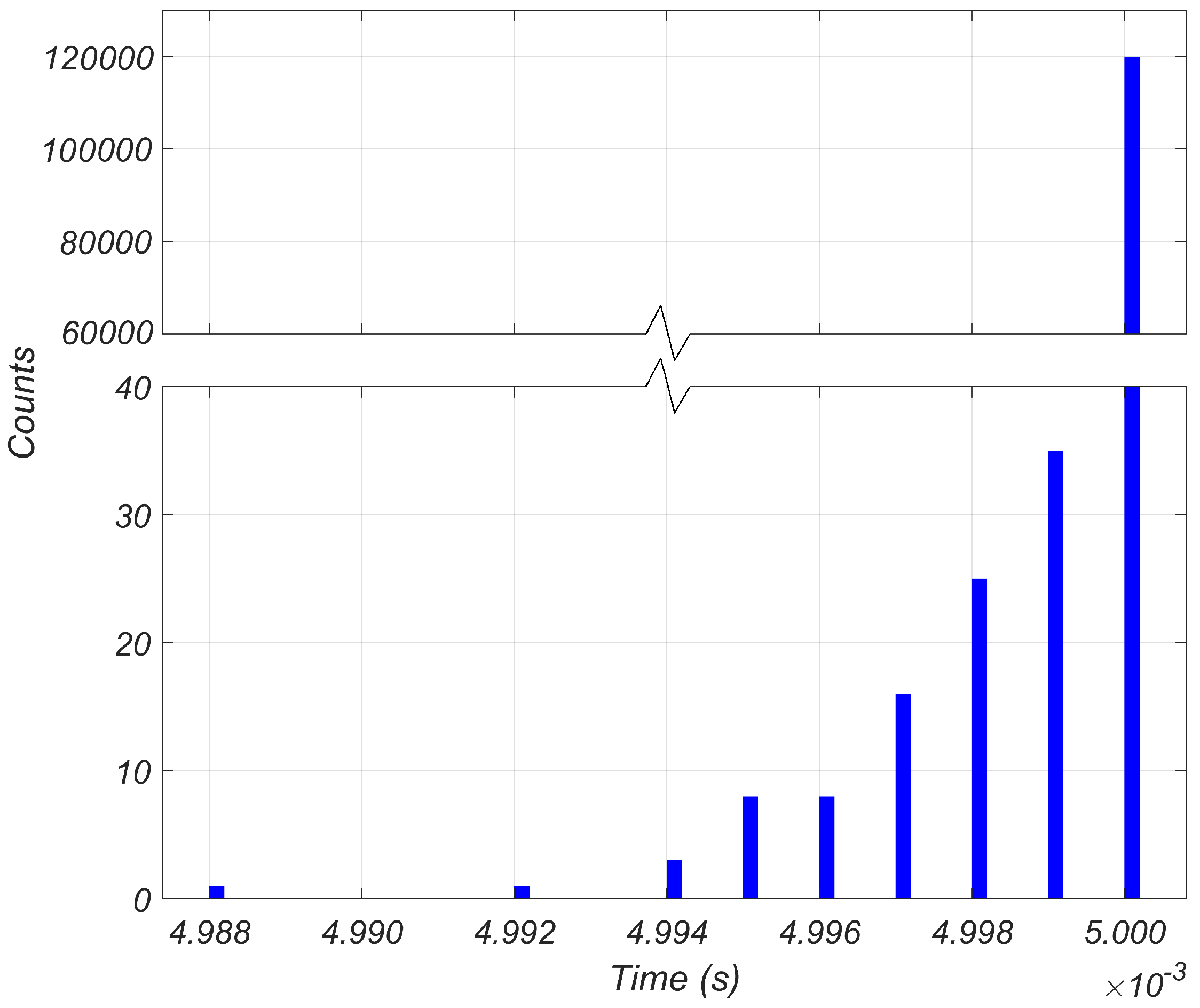 Sensors 24 01733 g005