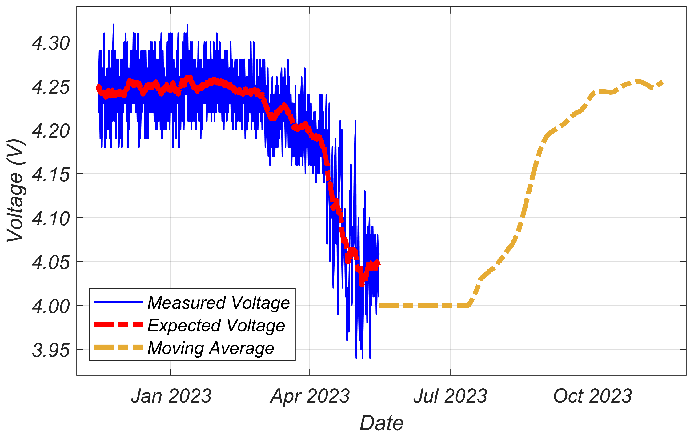 Sensors 24 01733 g006