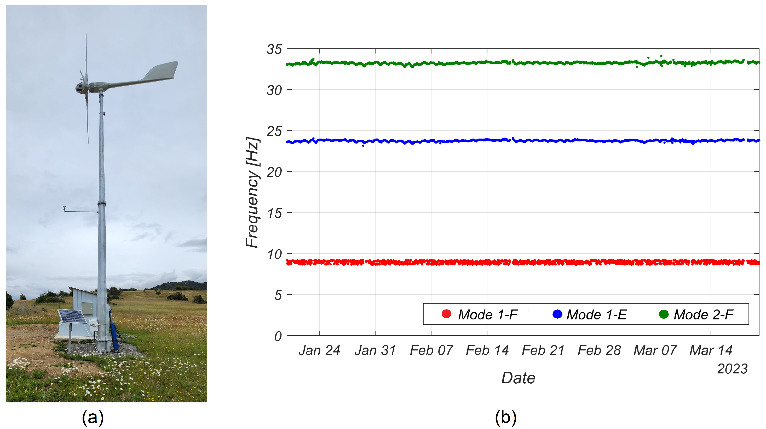 Sensors 24 01733 g008