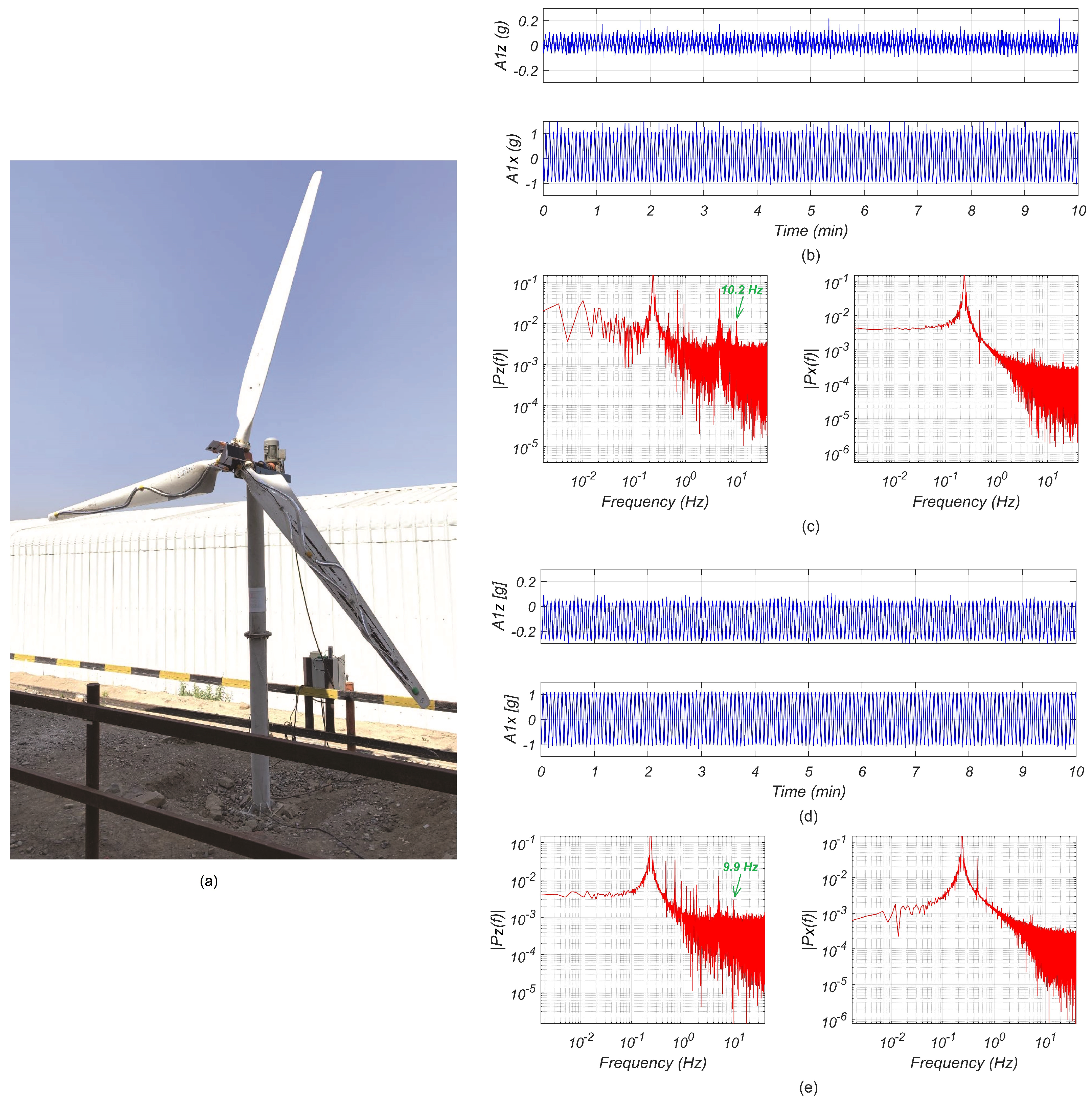 Sensors 24 01733 g009