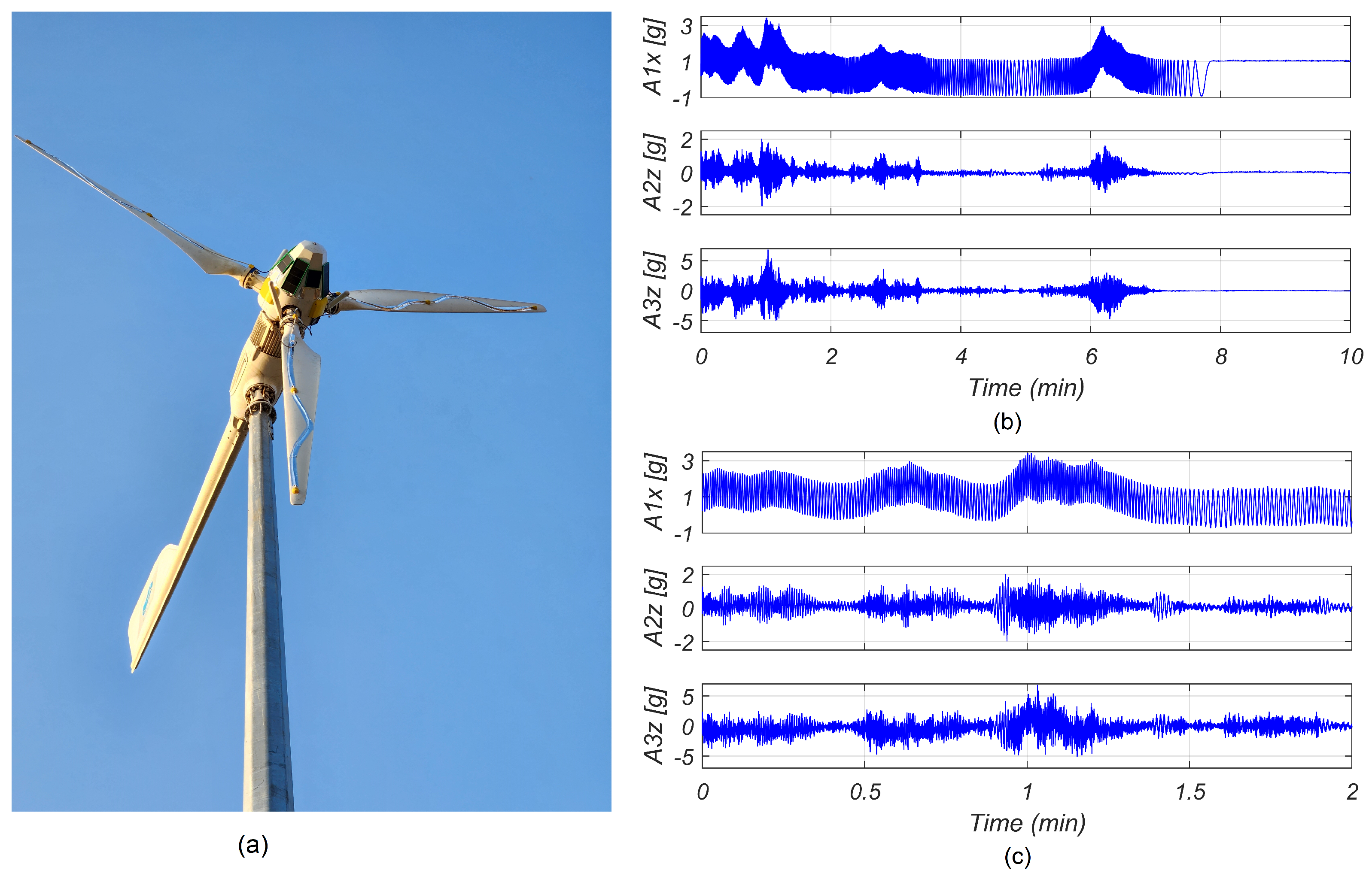 Sensors 24 01733 g010