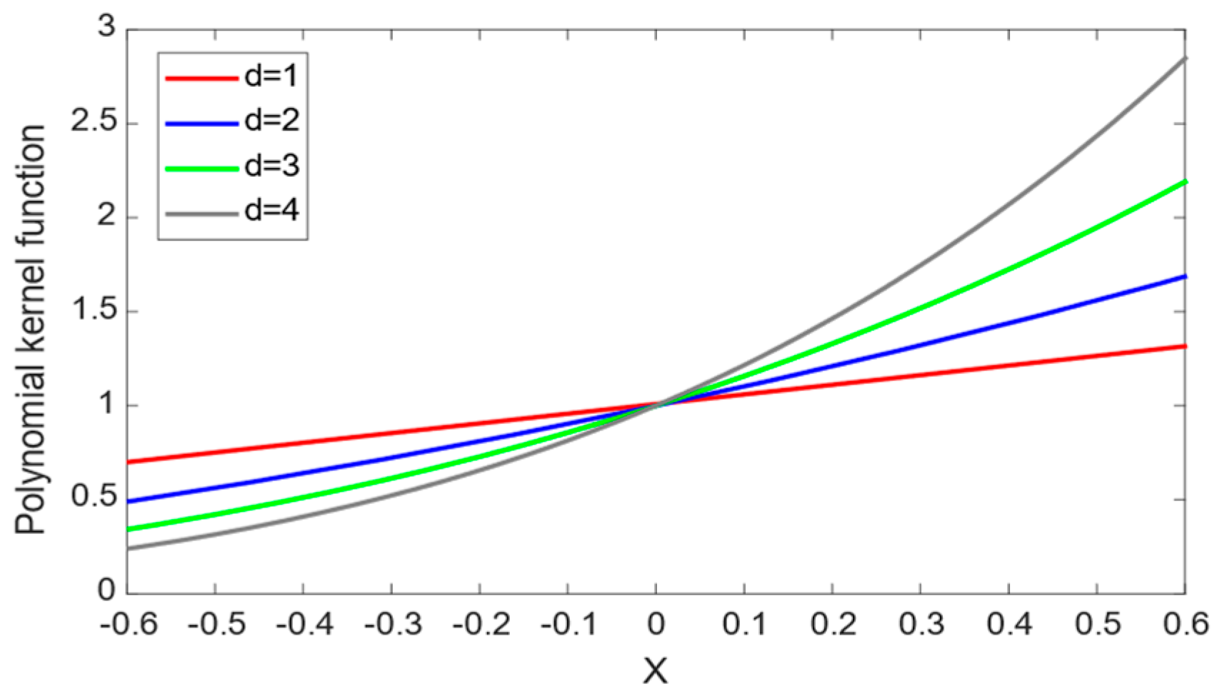 Sensors 24 01734 g001