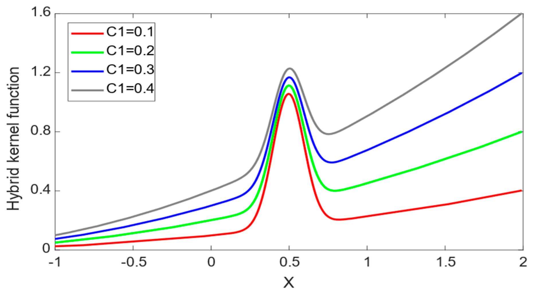Sensors 24 01734 g003